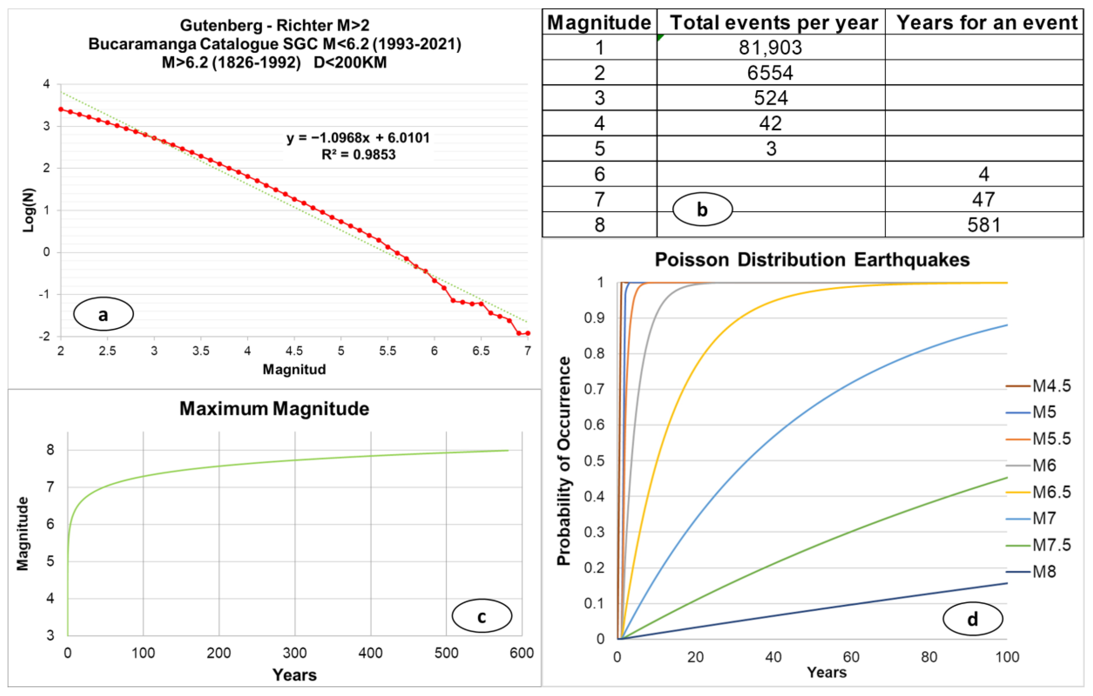 Sustainability 15 01140 g012