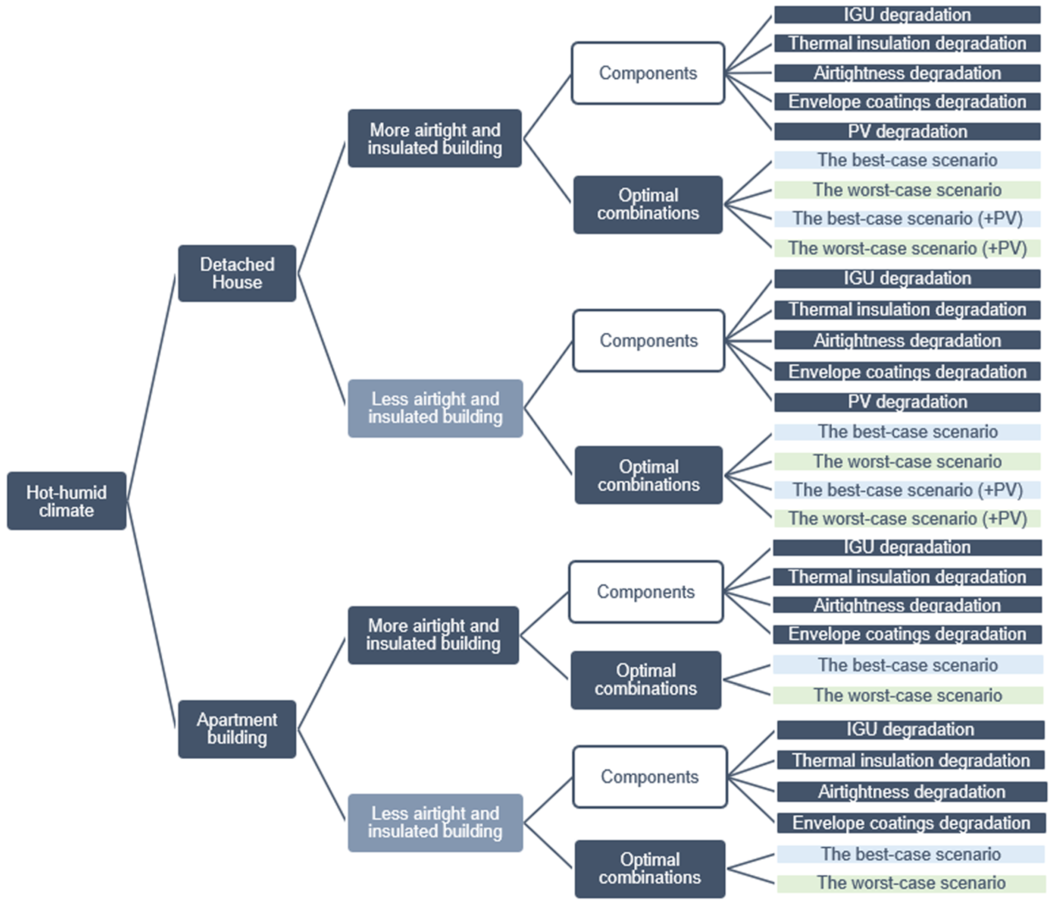 Sustainability 15 01145 g008