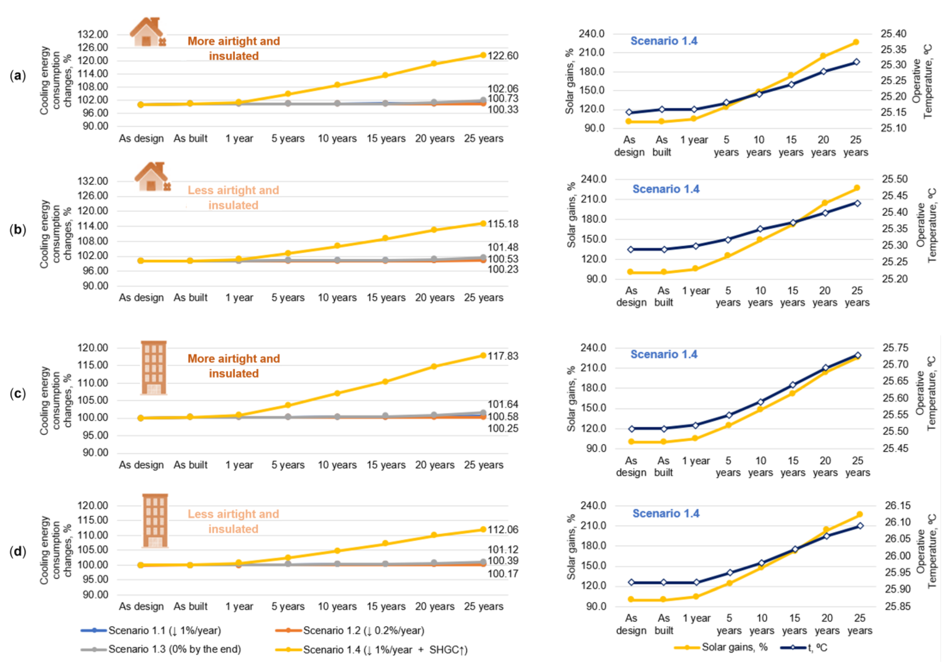 Sustainability 15 01145 g009