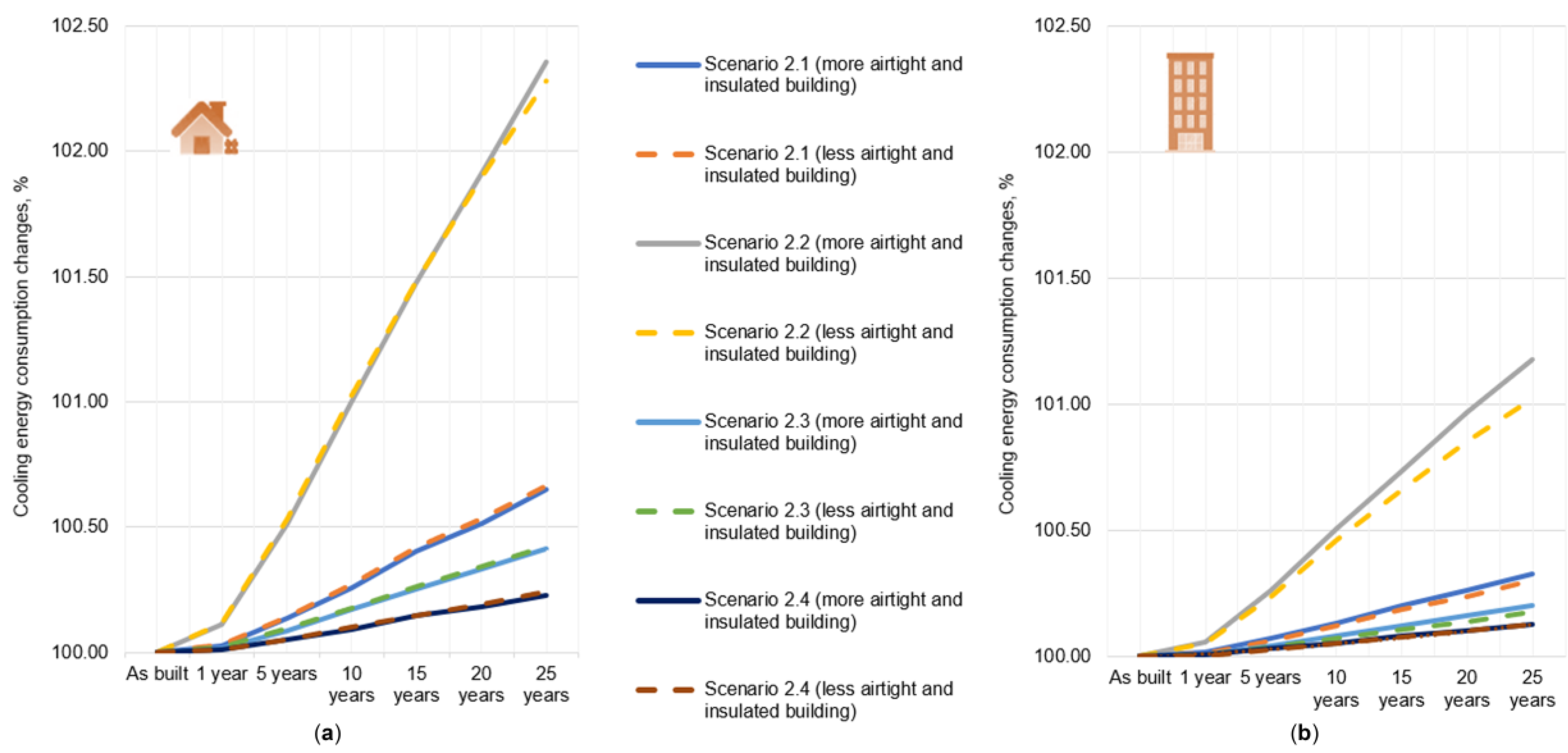 Sustainability 15 01145 g010