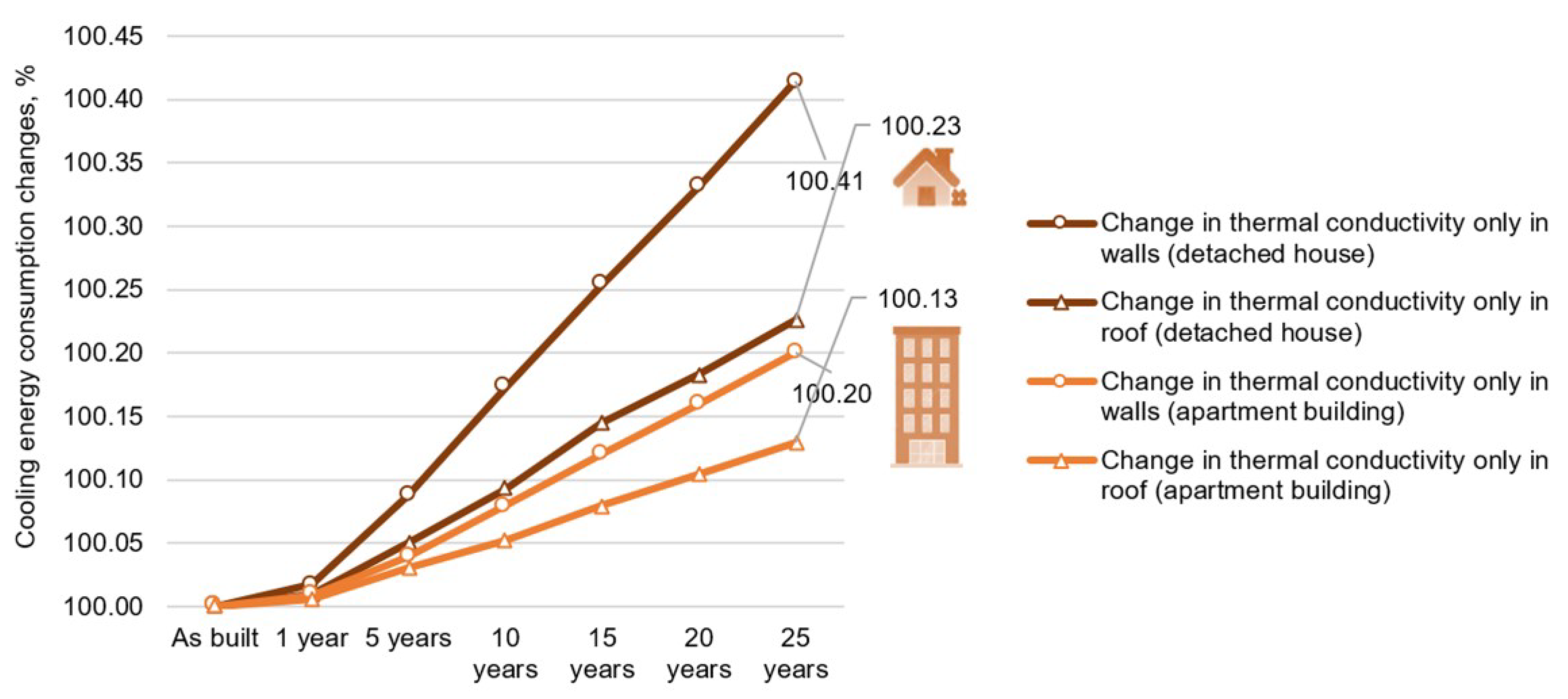 Sustainability 15 01145 g011