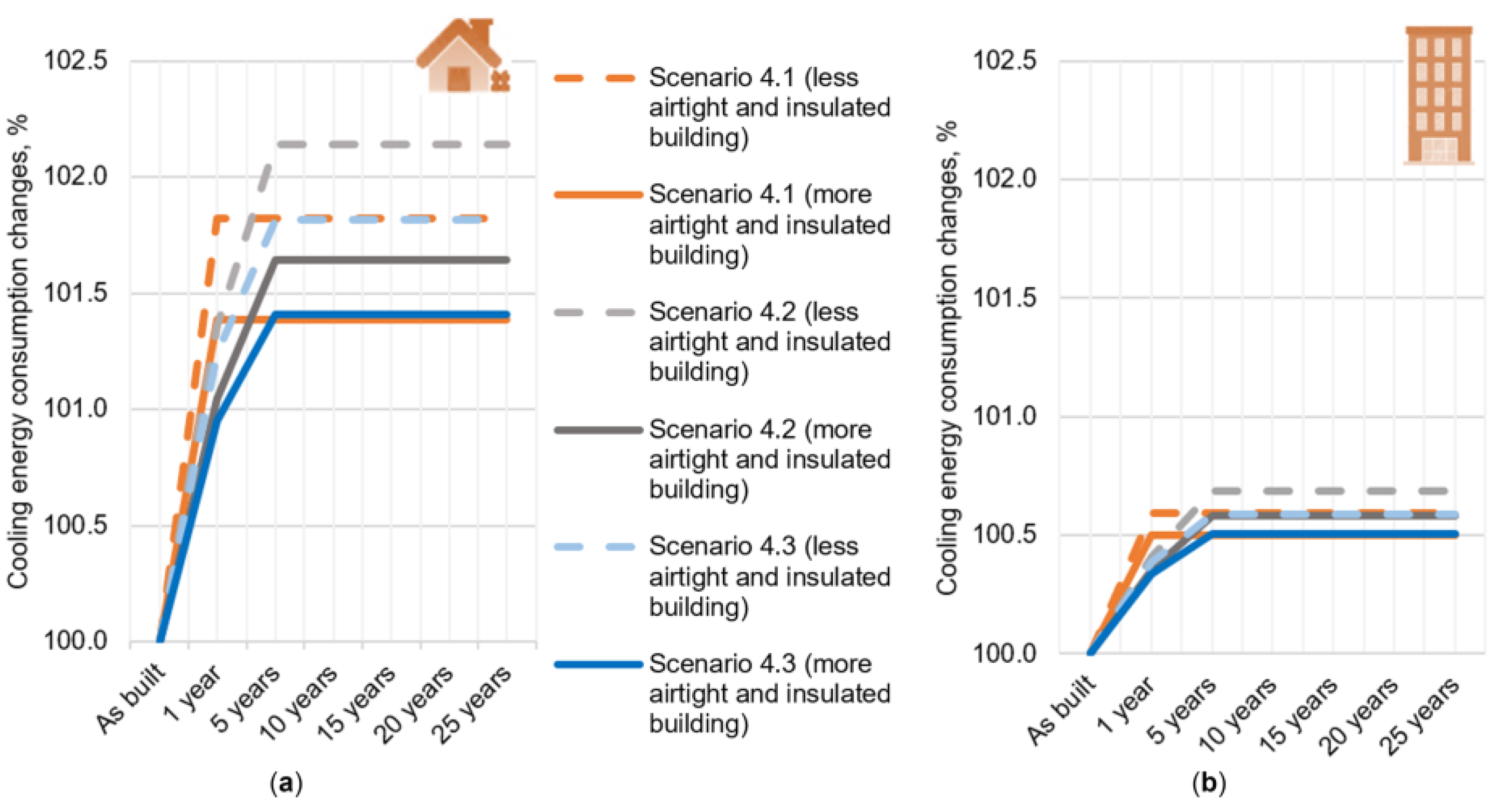 Sustainability 15 01145 g013