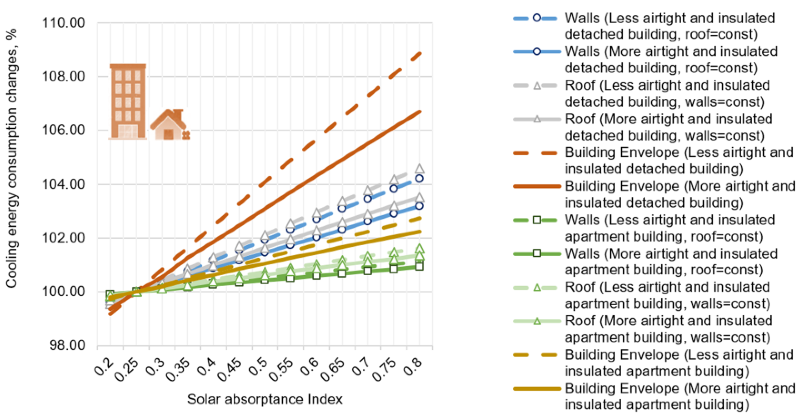 Sustainability 15 01145 g014