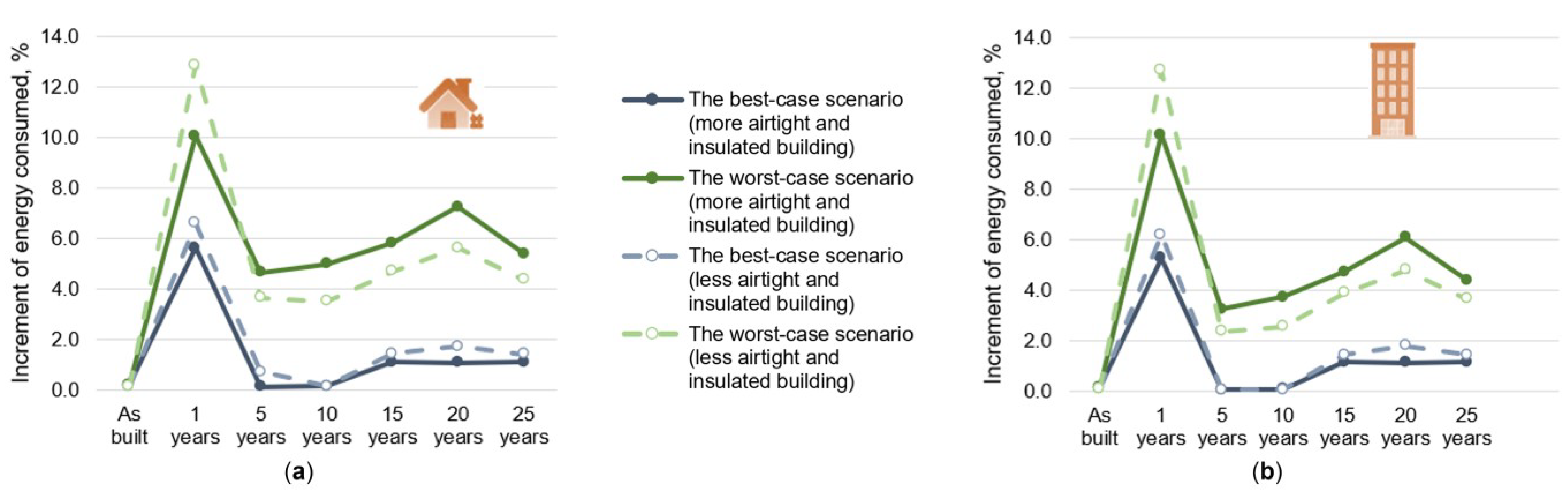 Sustainability 15 01145 g017