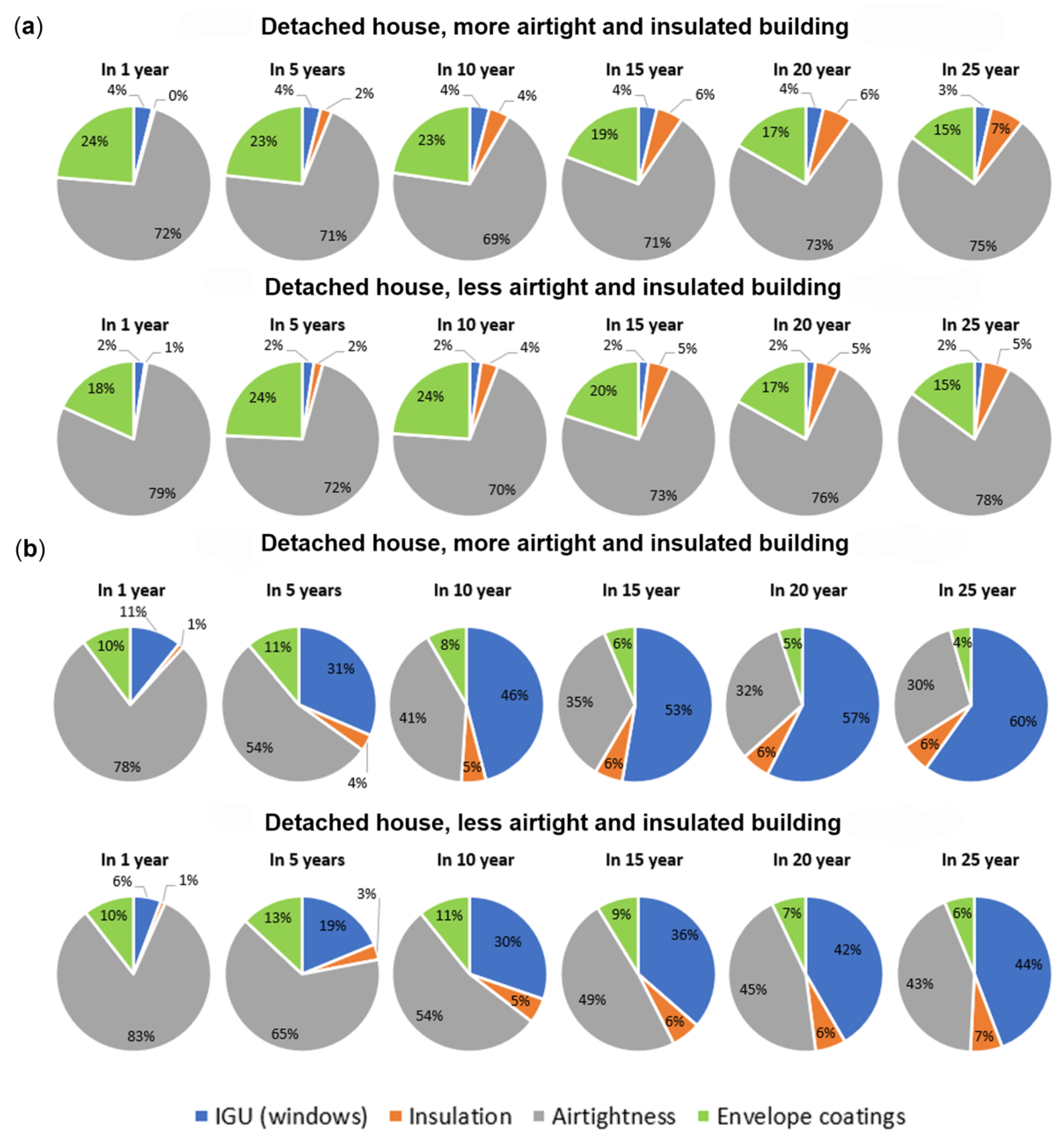 Sustainability 15 01145 g019