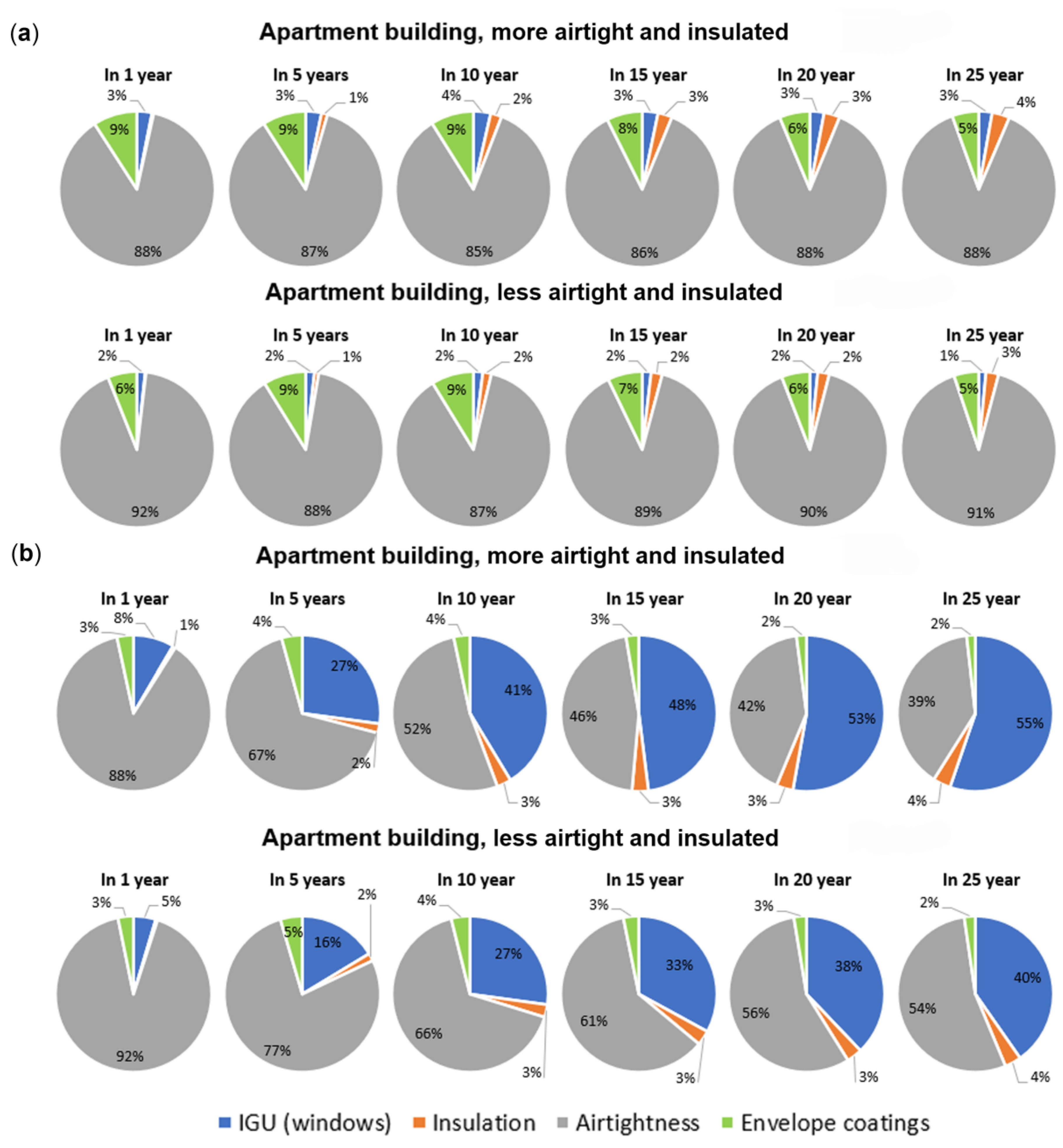 Sustainability 15 01145 g020