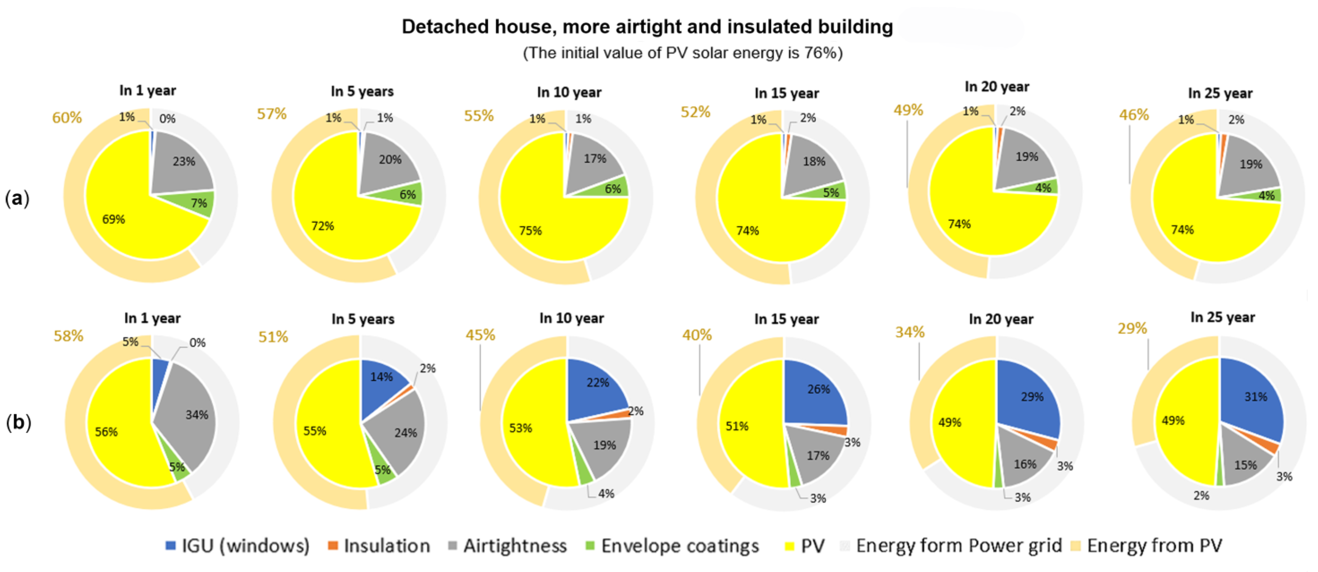 Sustainability 15 01145 g021