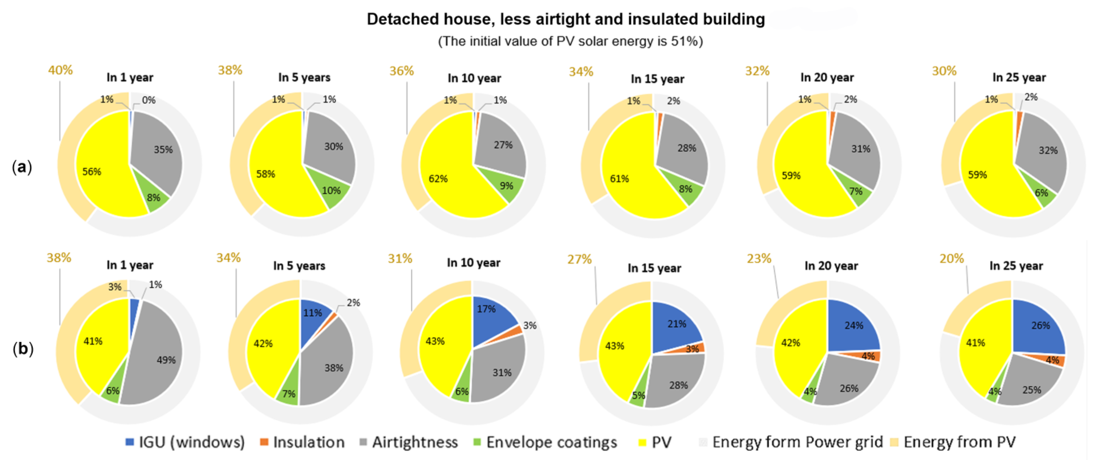 Sustainability 15 01145 g022