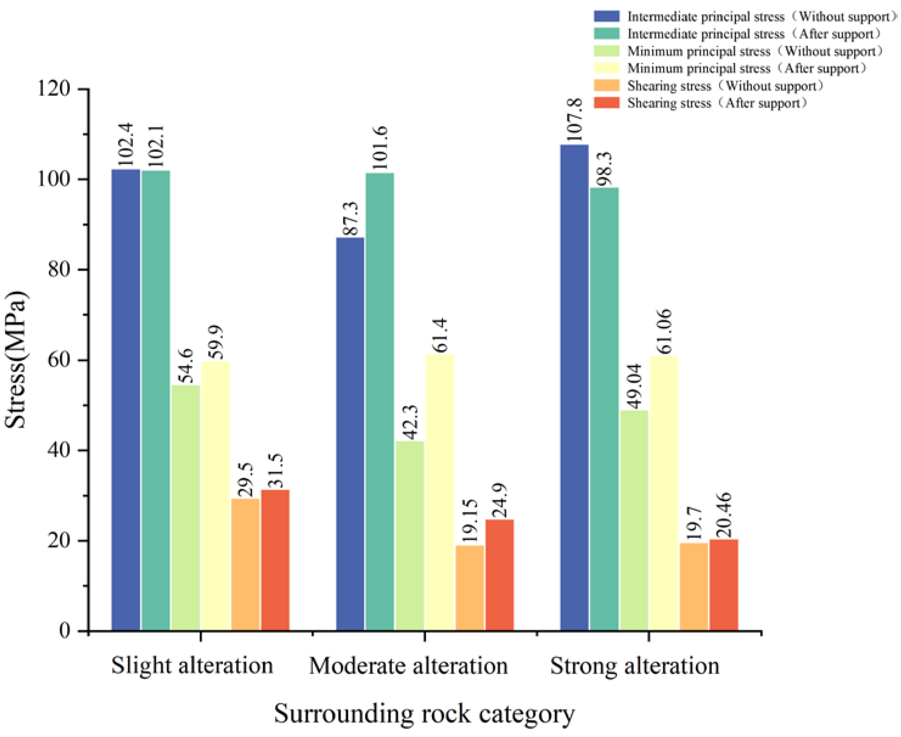 Sustainability 15 01161 g004