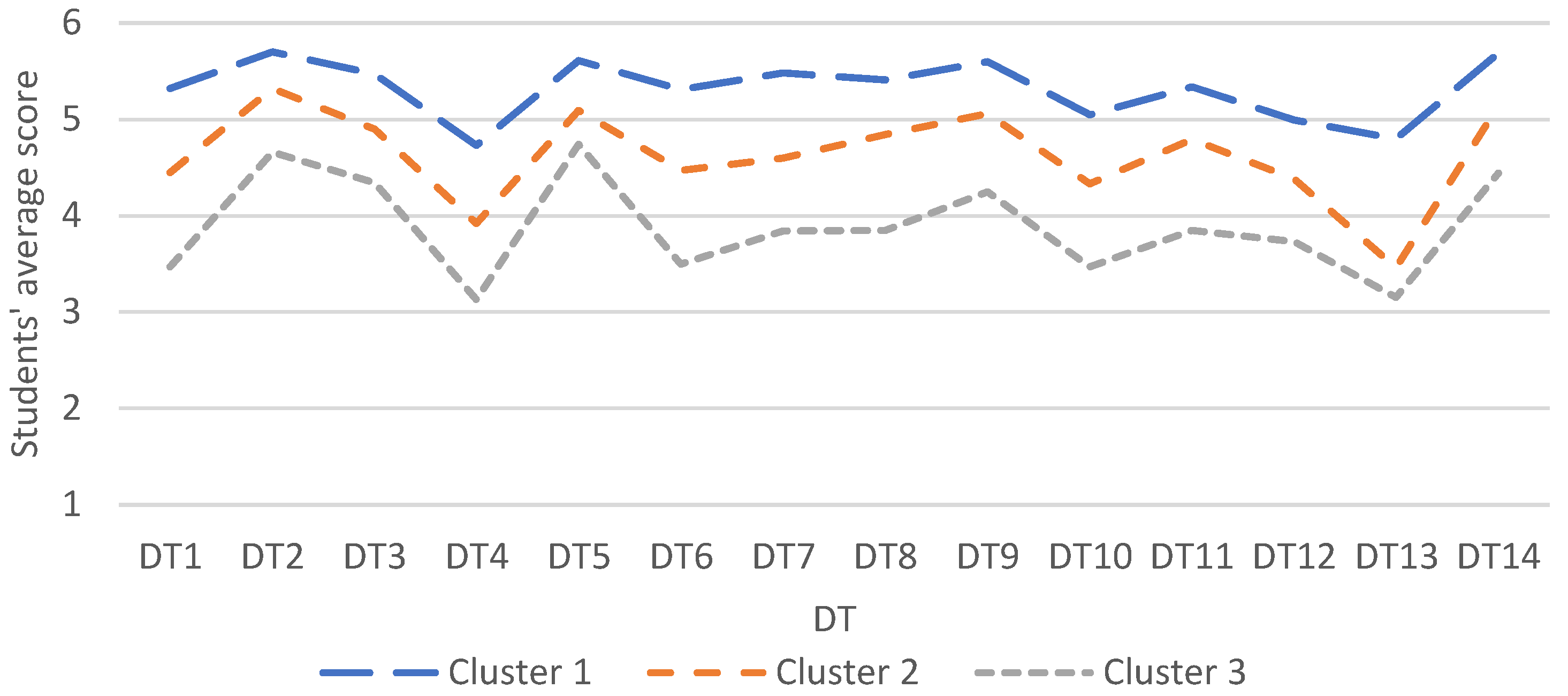 Sustainability 15 01163 g001