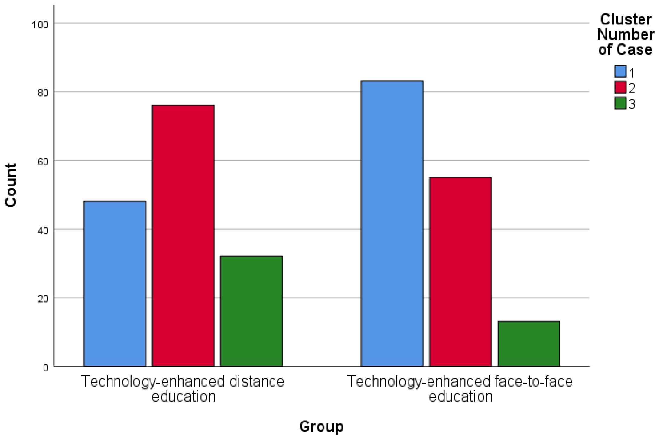 Sustainability 15 01163 g002