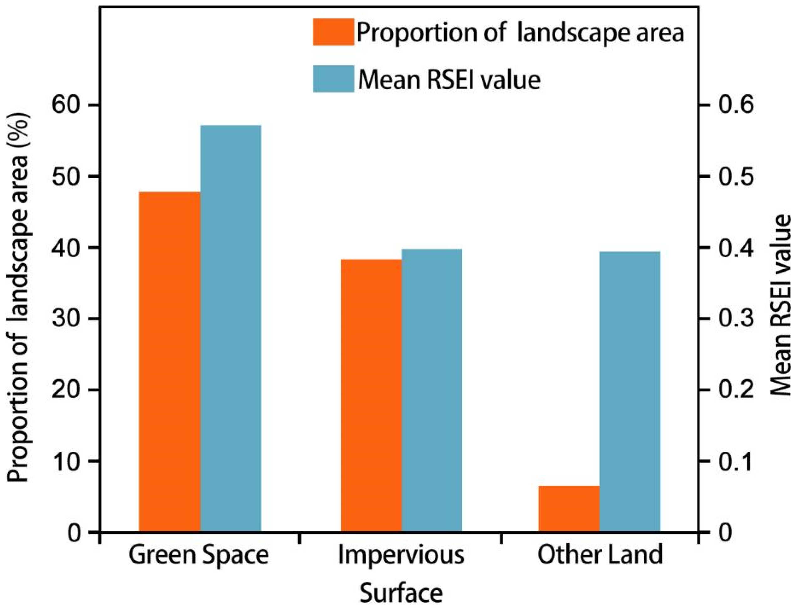 Sustainability 15 01171 g007 Sustainability 15 01171 g007