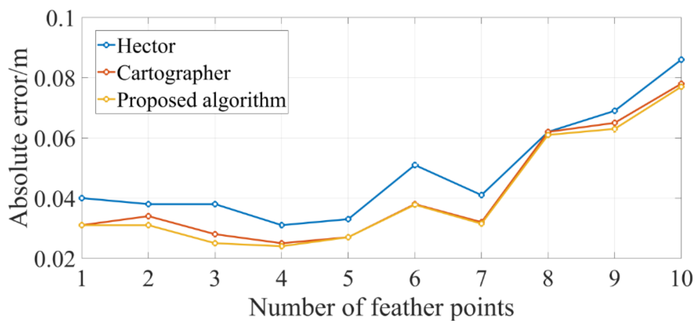 Sustainability 15 01172 g012