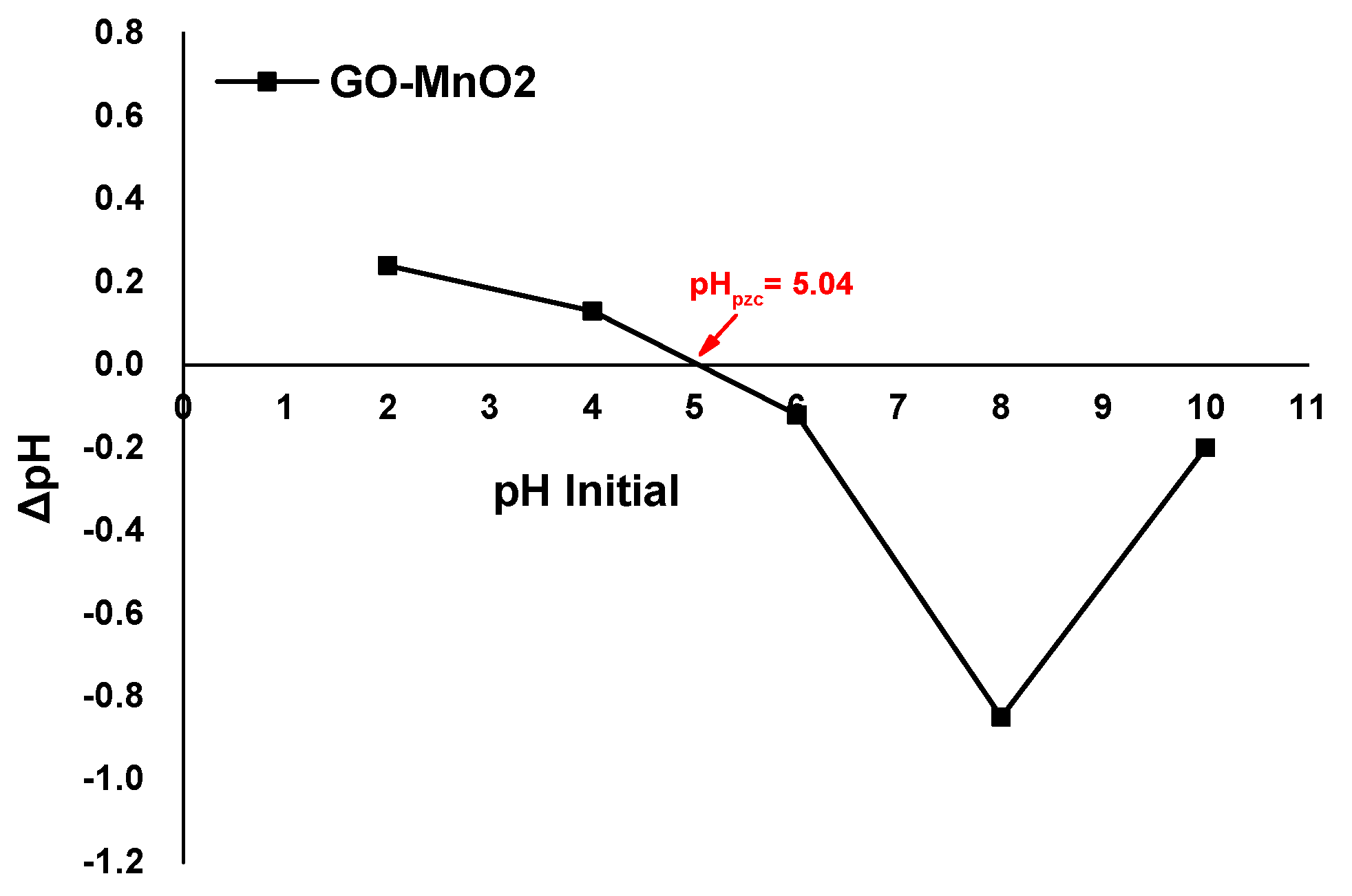 Sustainability 15 01179 g007 Sustainability 15 01179 g007