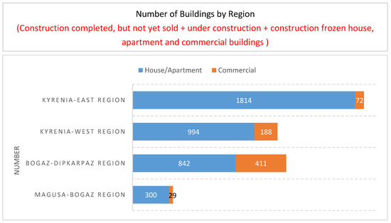 Sustainability 15 01181 g002