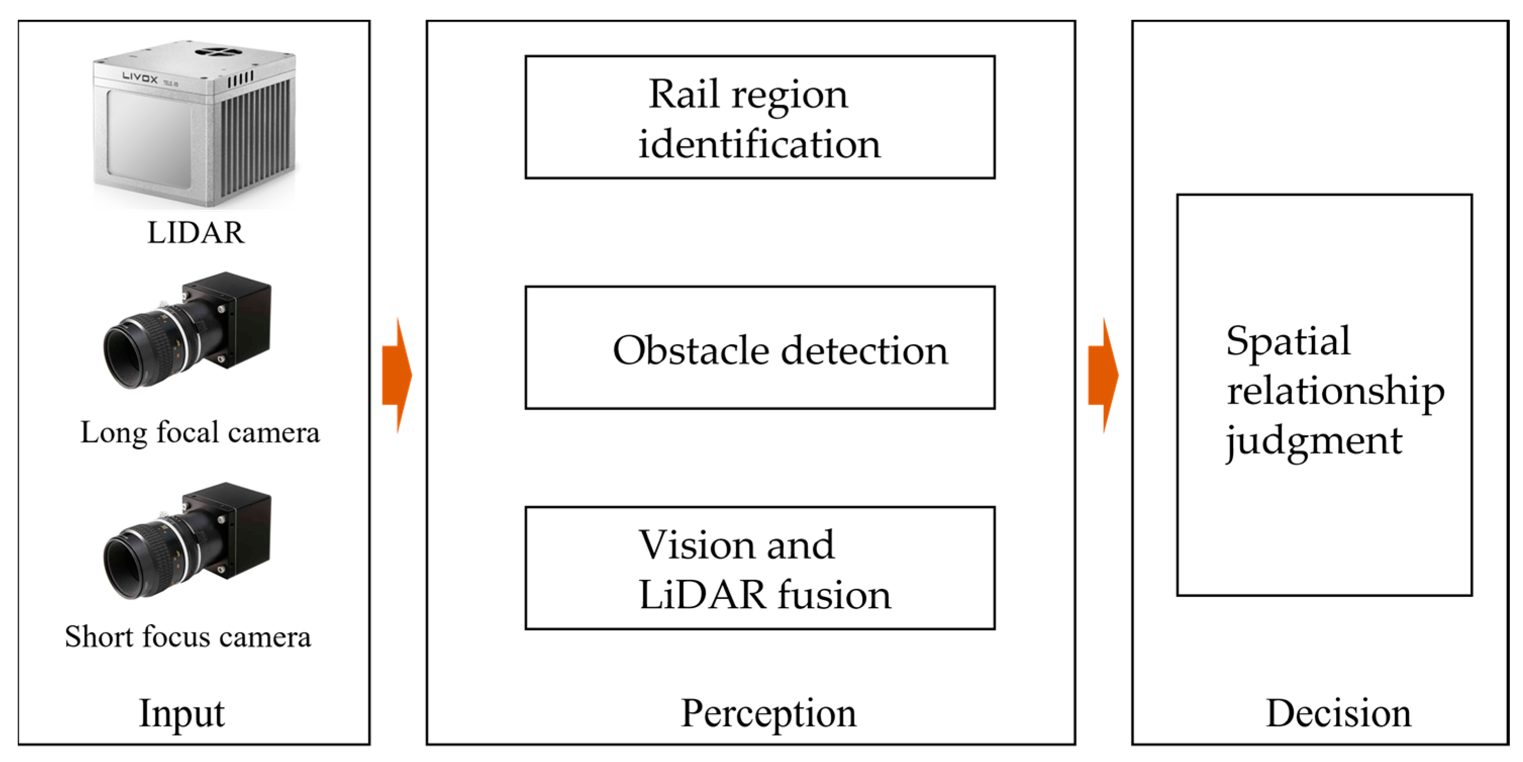 Sustainability 15 01184 g001