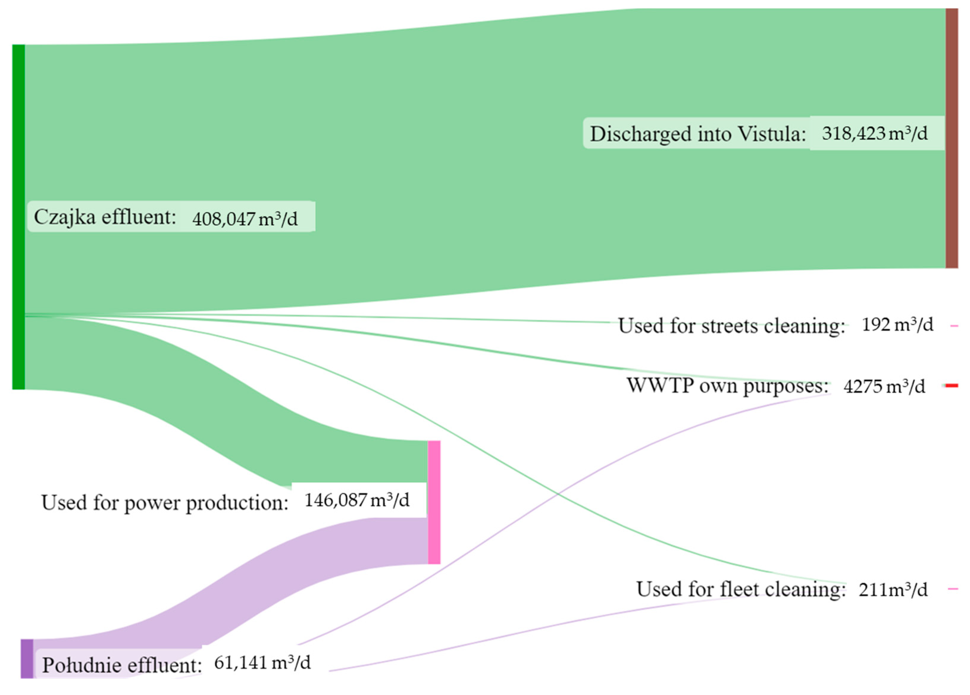 Sustainability 15 01190 g004 Sustainability 15 01190 g004
