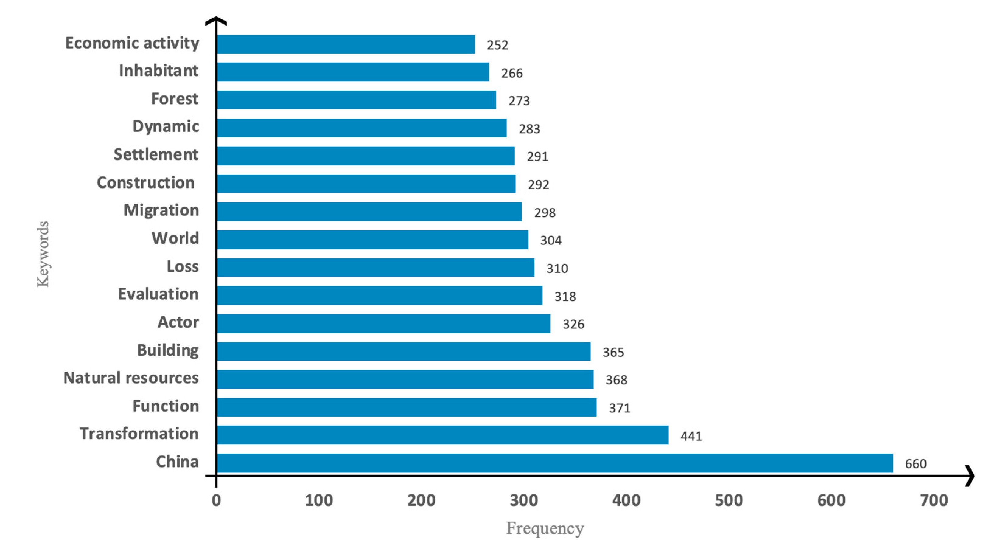 Sustainability 15 01193 g003