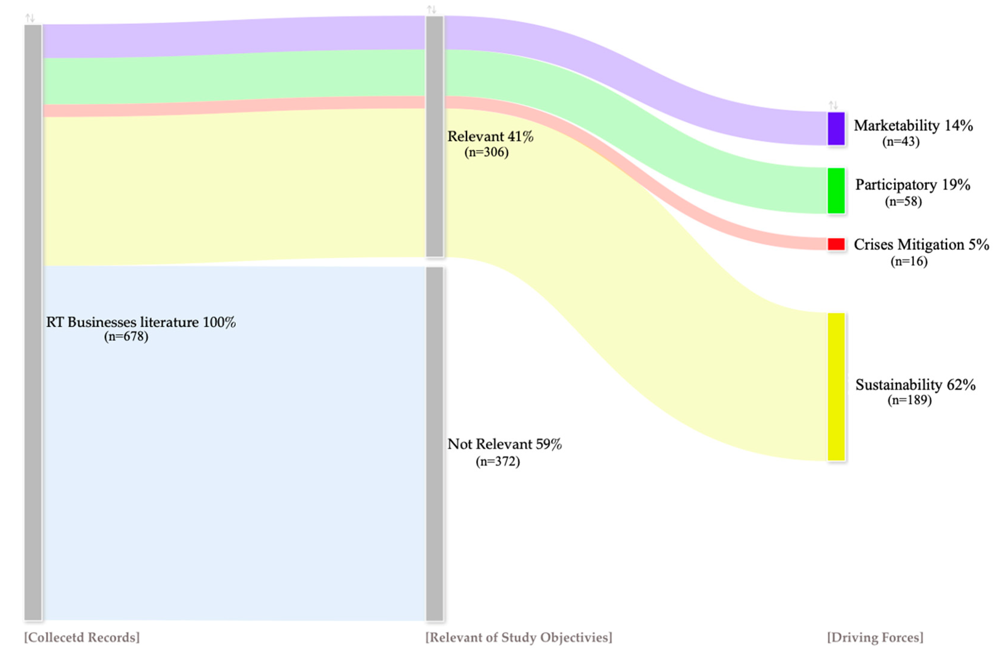 Sustainability 15 01193 g005