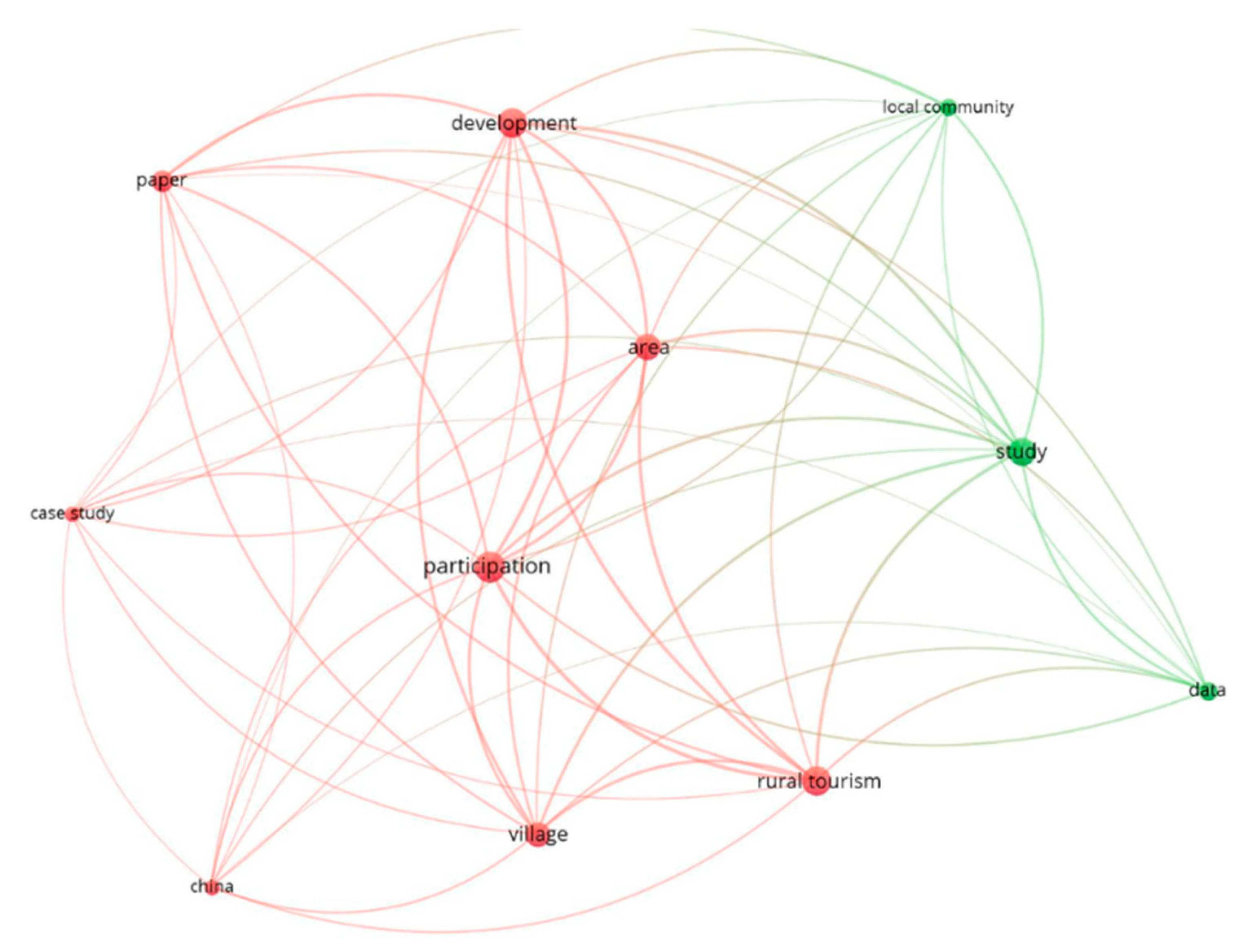 Sustainability 15 01193 g007