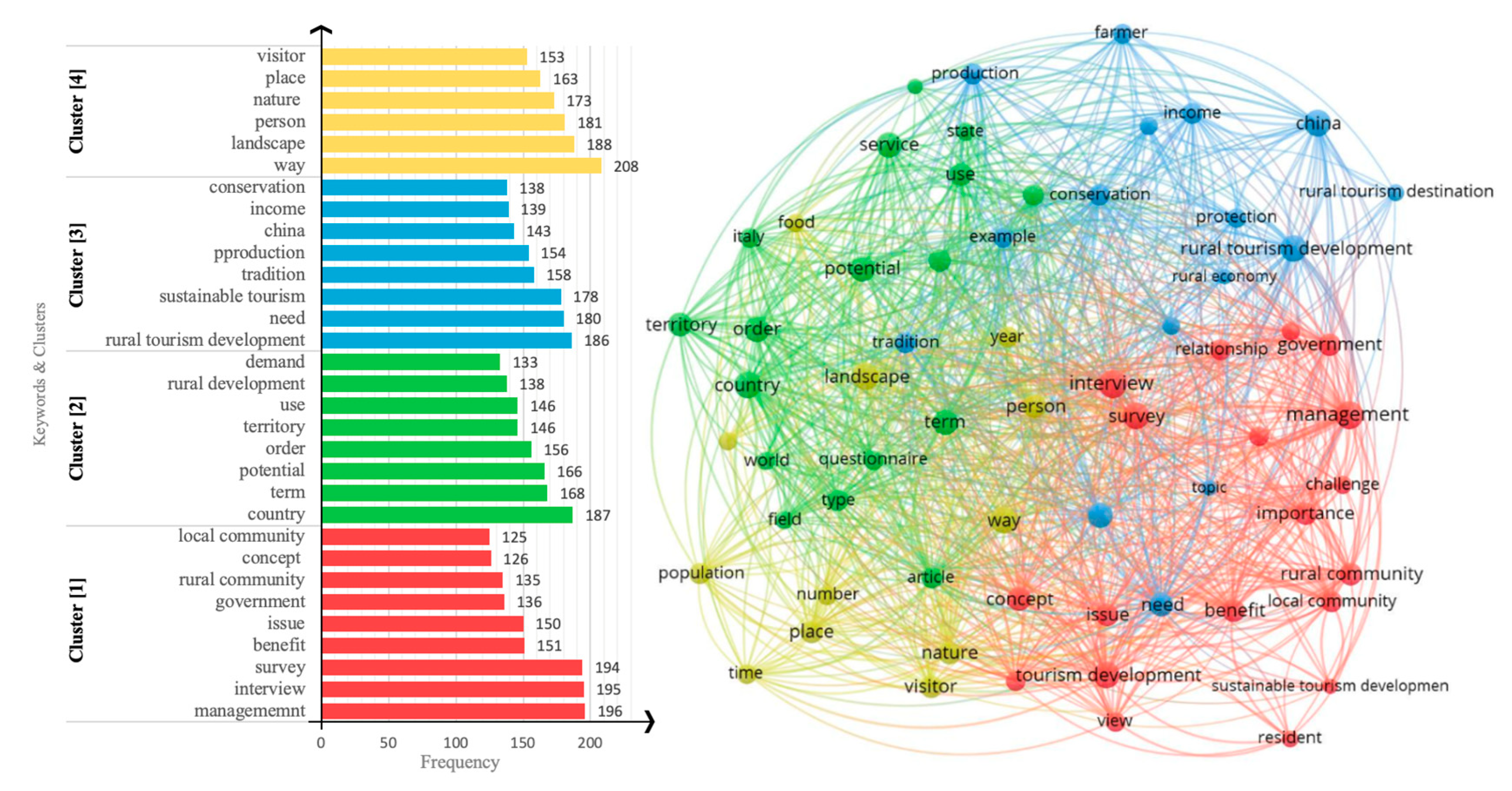 Sustainability 15 01193 g009