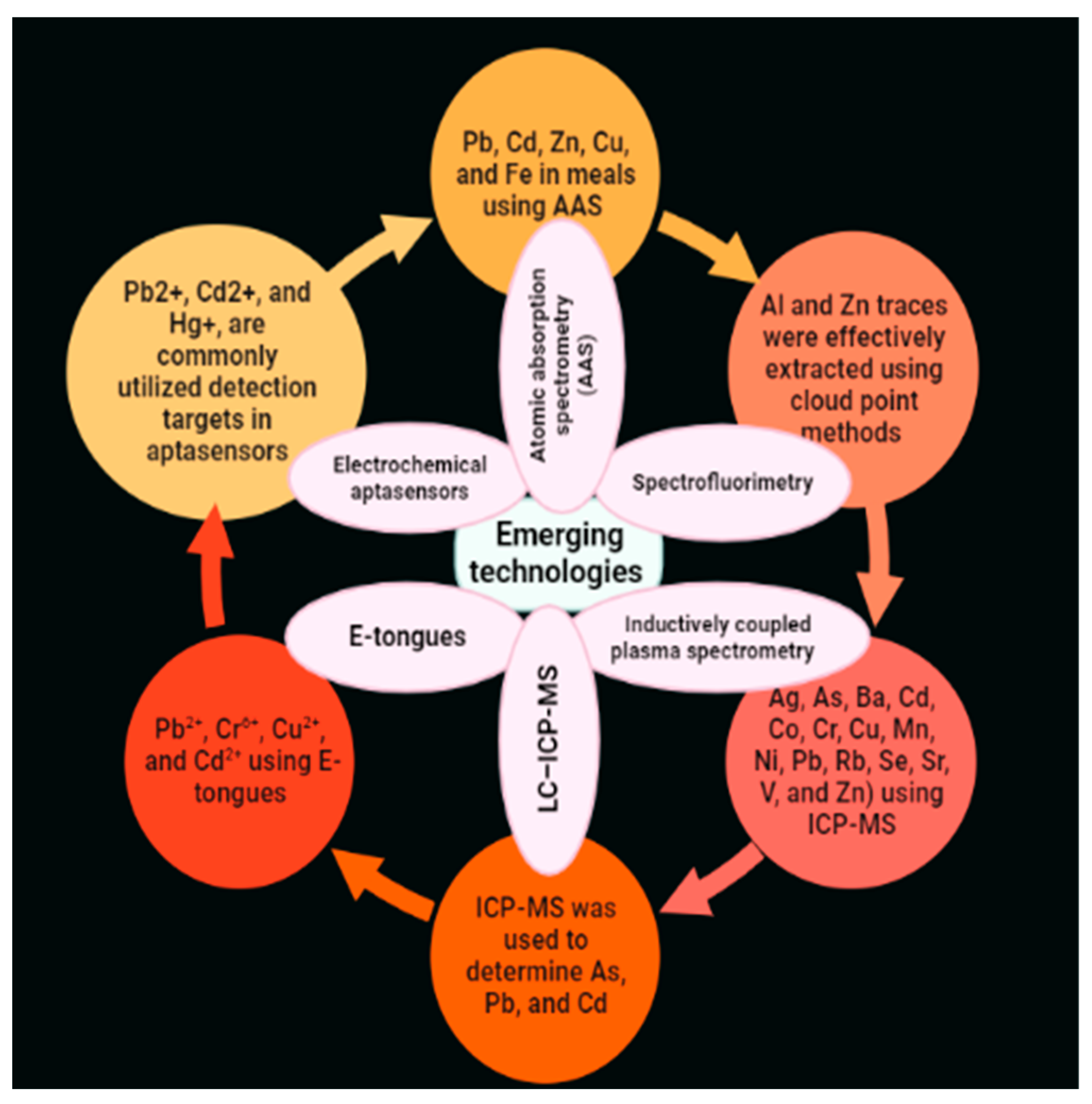 Sustainability 15 01195 g002