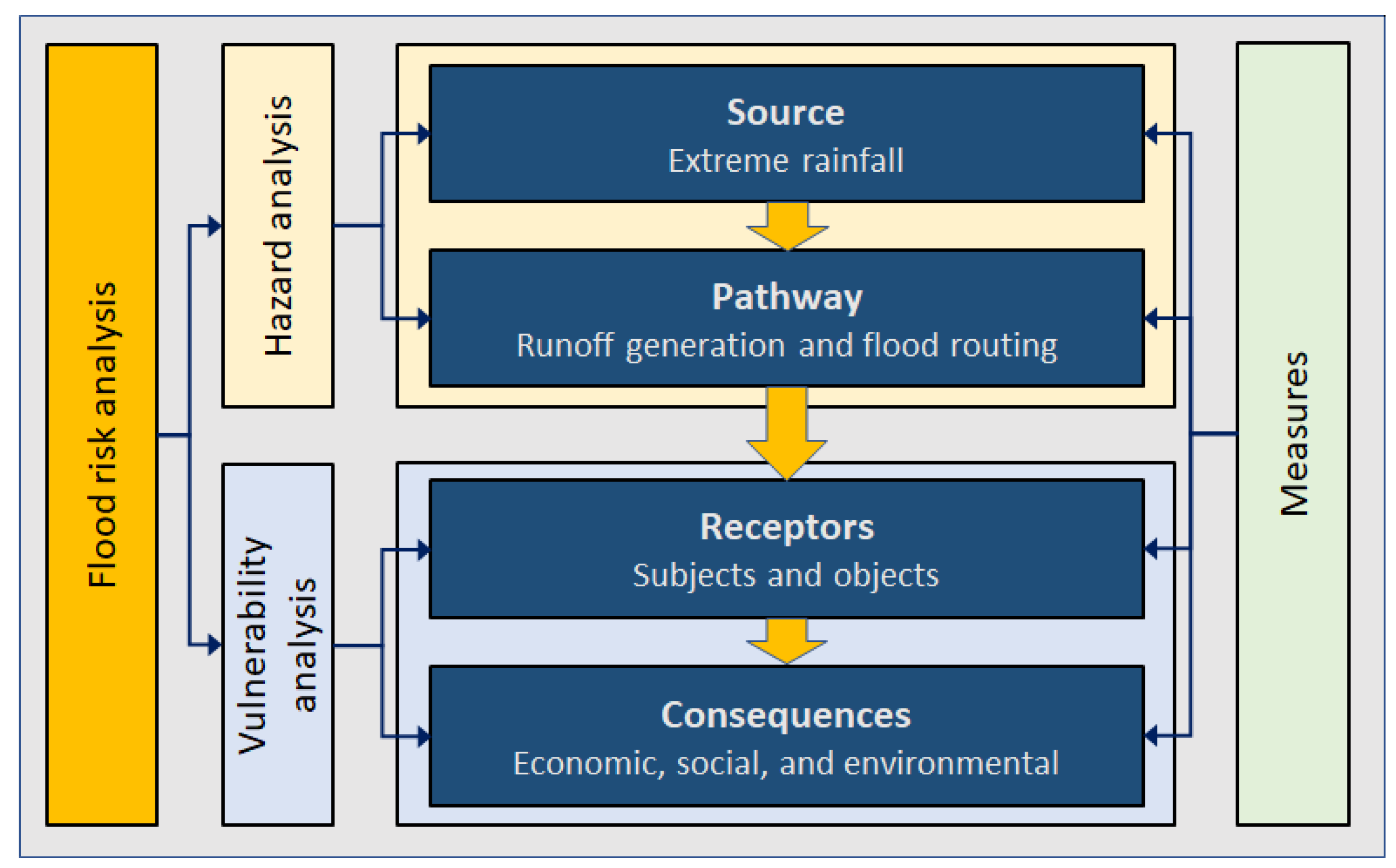 Sustainability 15 01197 g001