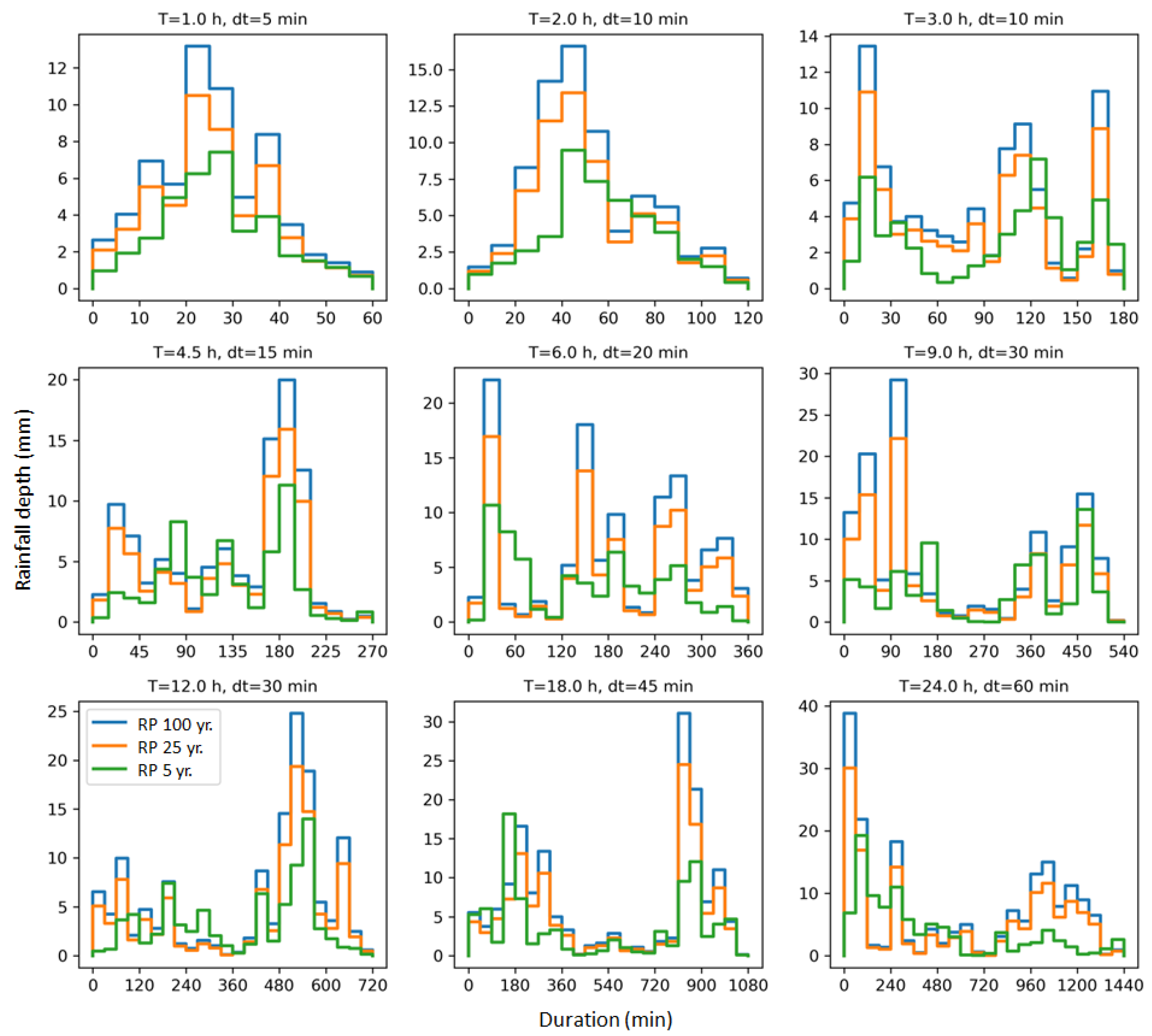 Sustainability 15 01197 g003