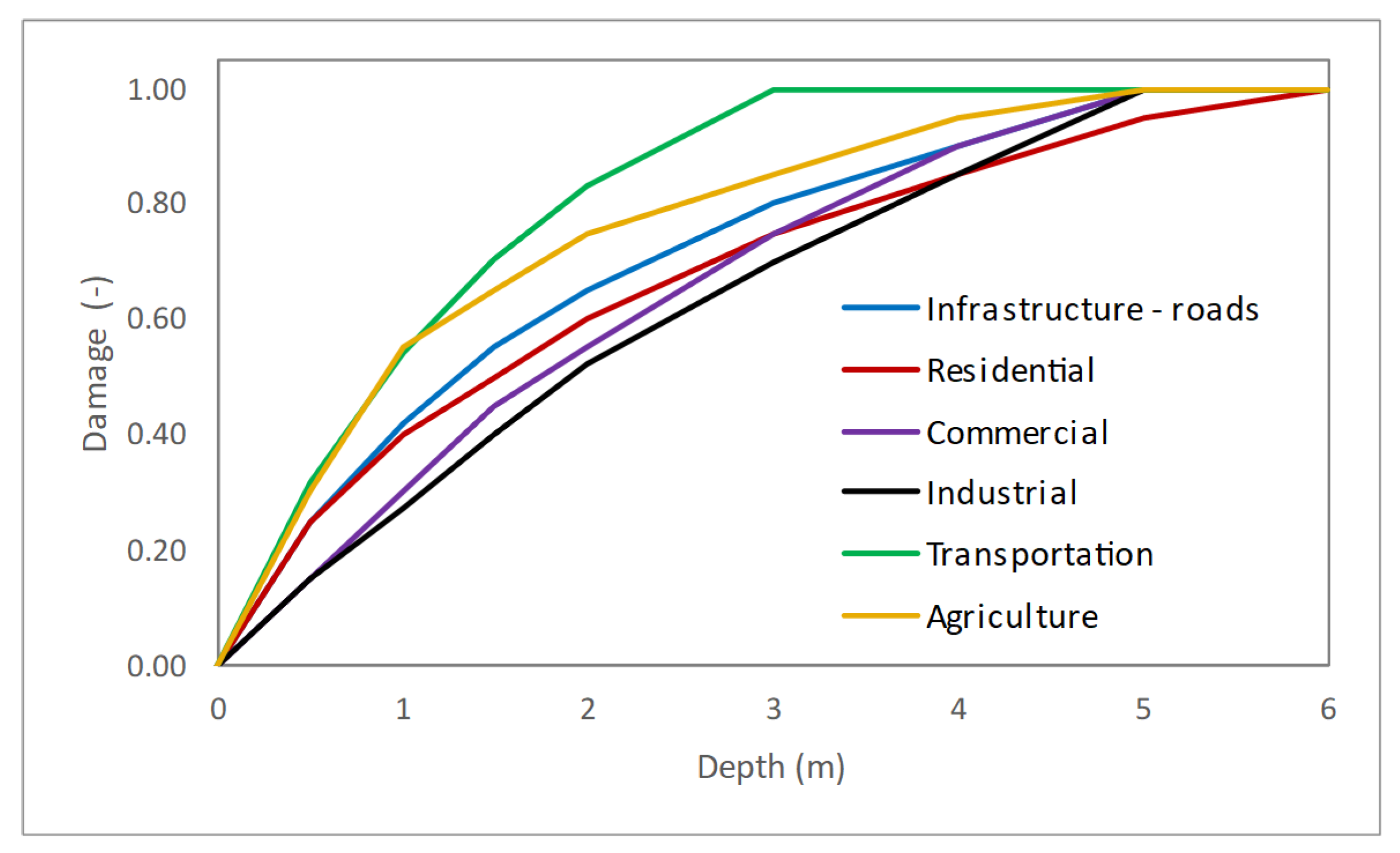 Sustainability 15 01197 g006
