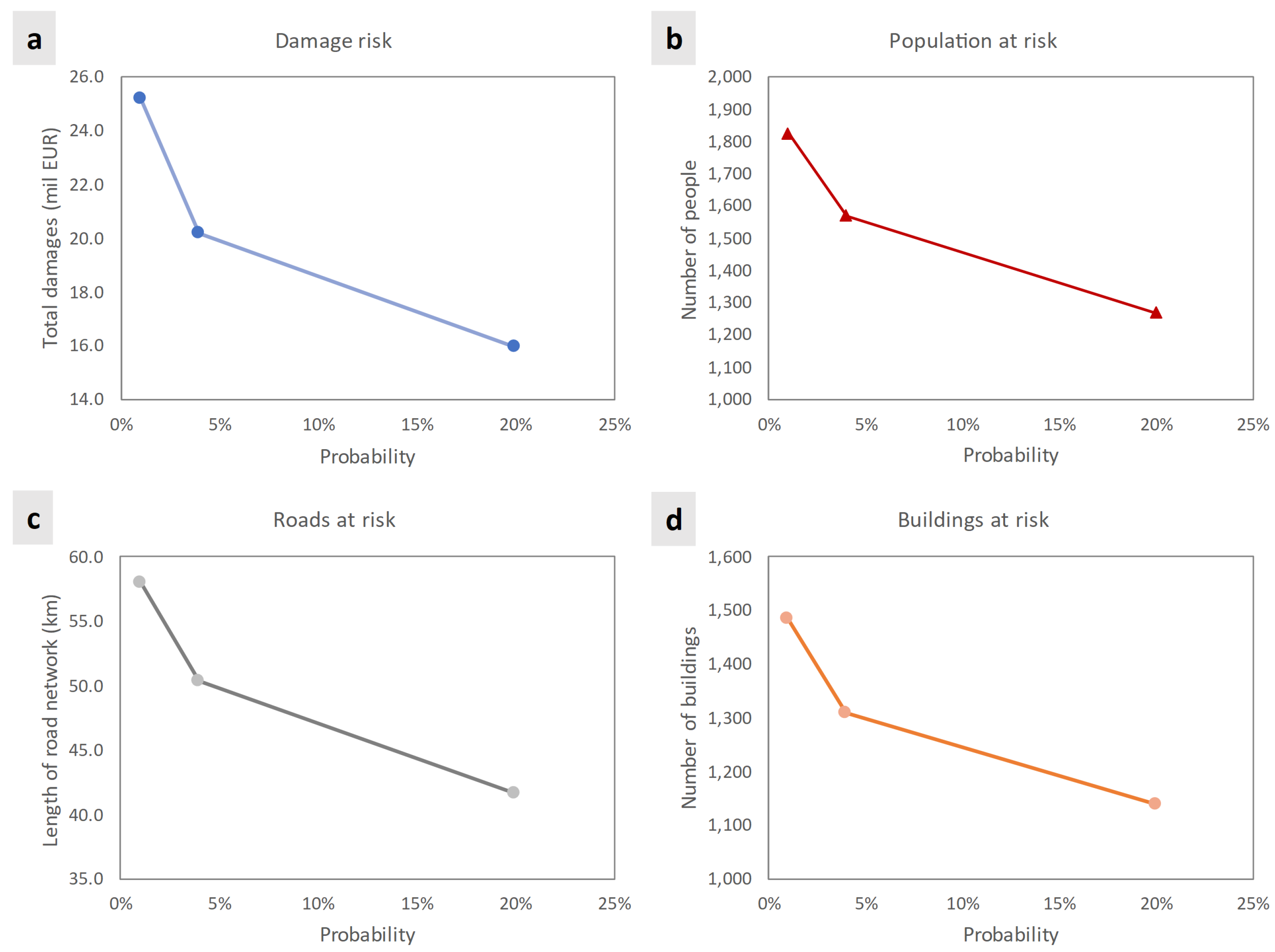 Sustainability 15 01197 g017