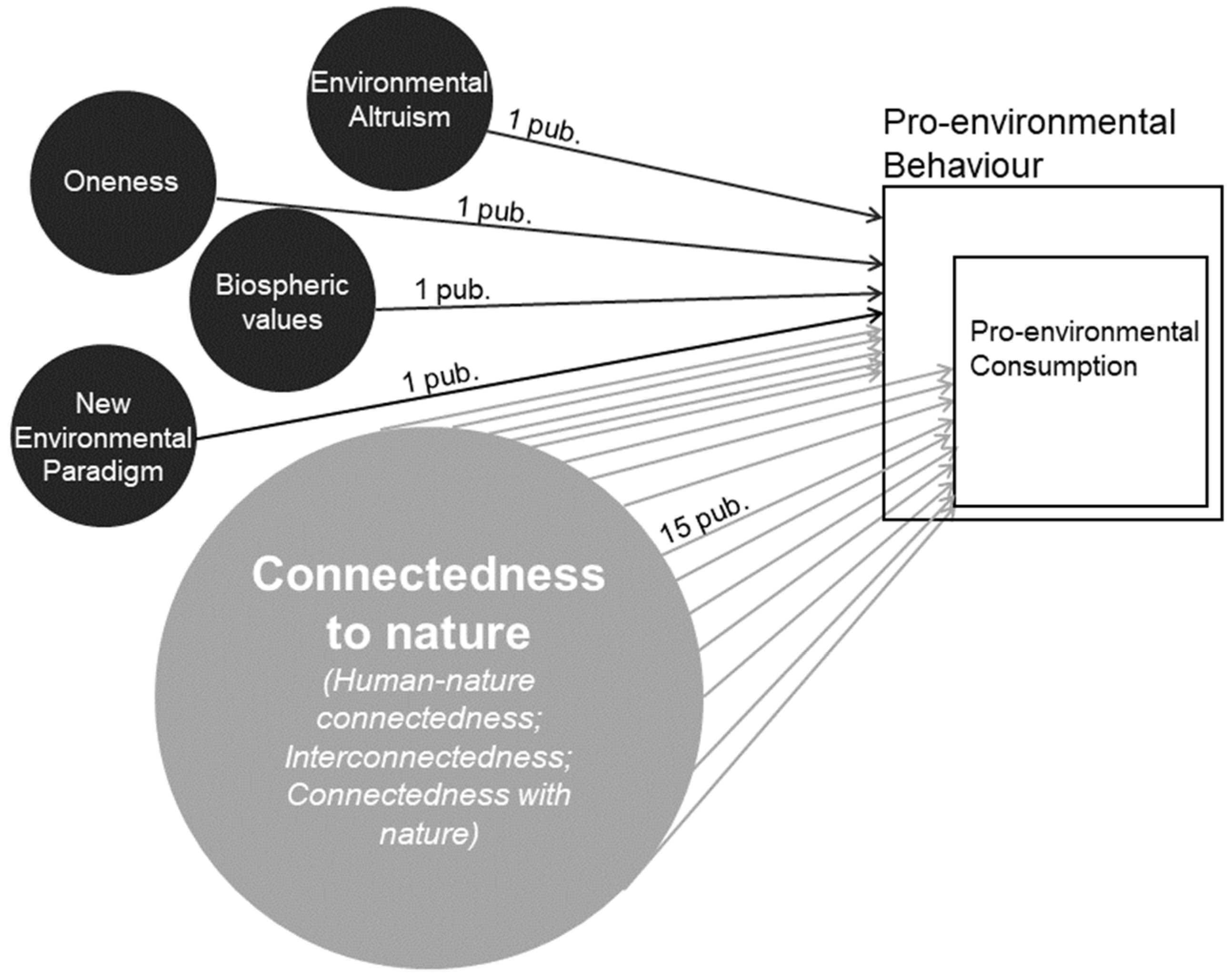 Sustainability 15 01199 g002