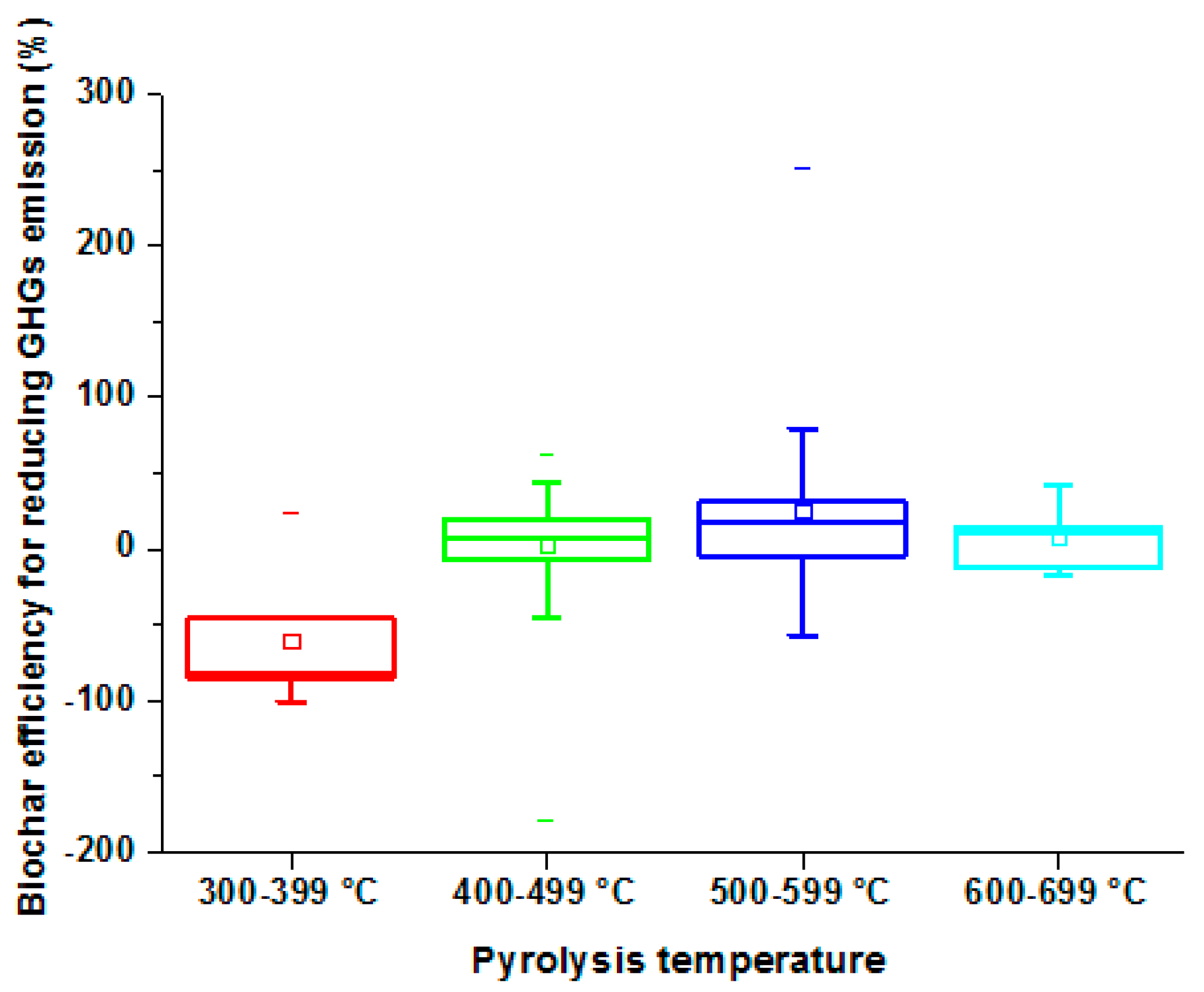 Sustainability 15 01206 g005 Sustainability 15 01206 g005