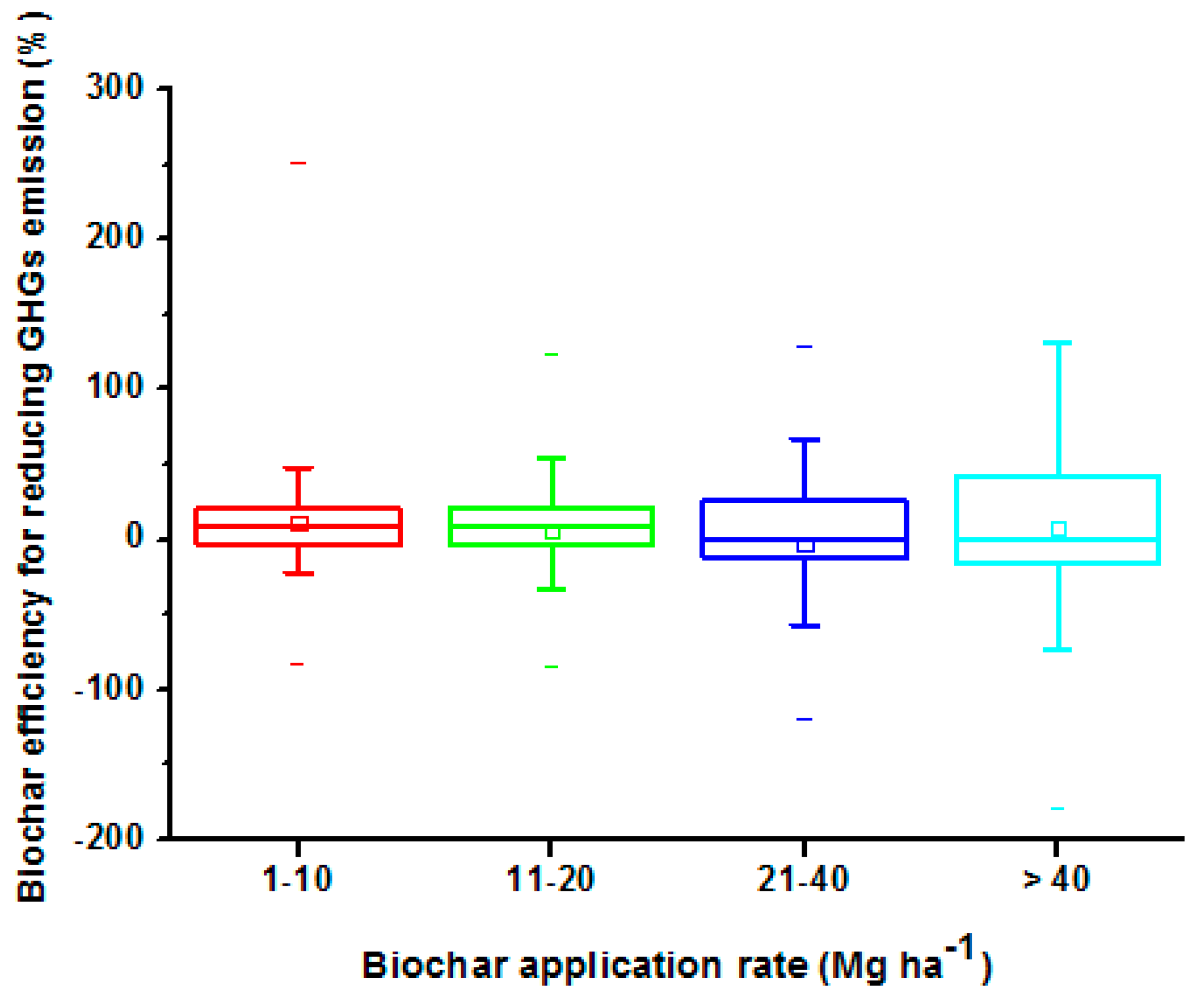 Sustainability 15 01206 g006 Sustainability 15 01206 g006