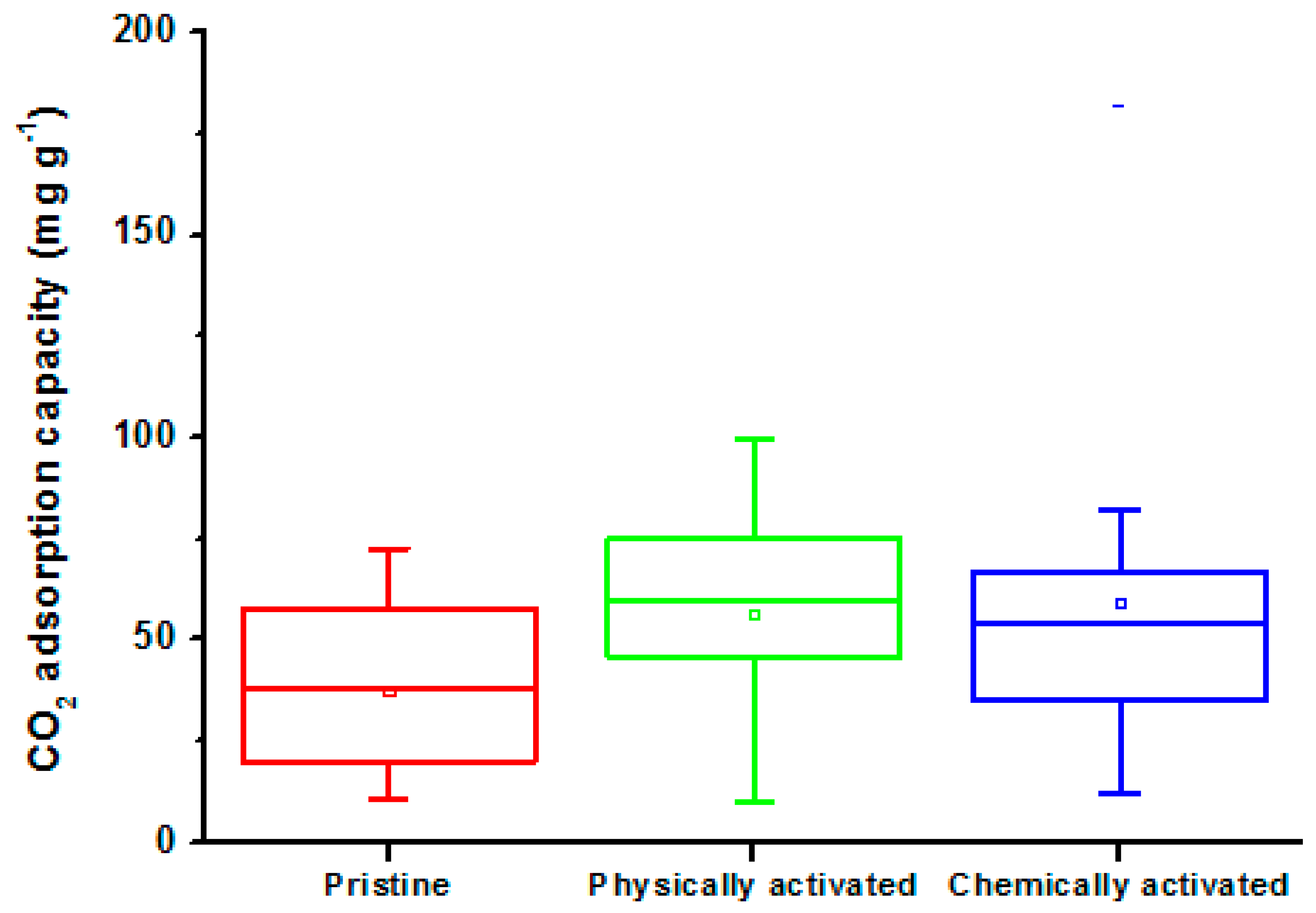 Sustainability 15 01206 g007 Sustainability 15 01206 g007
