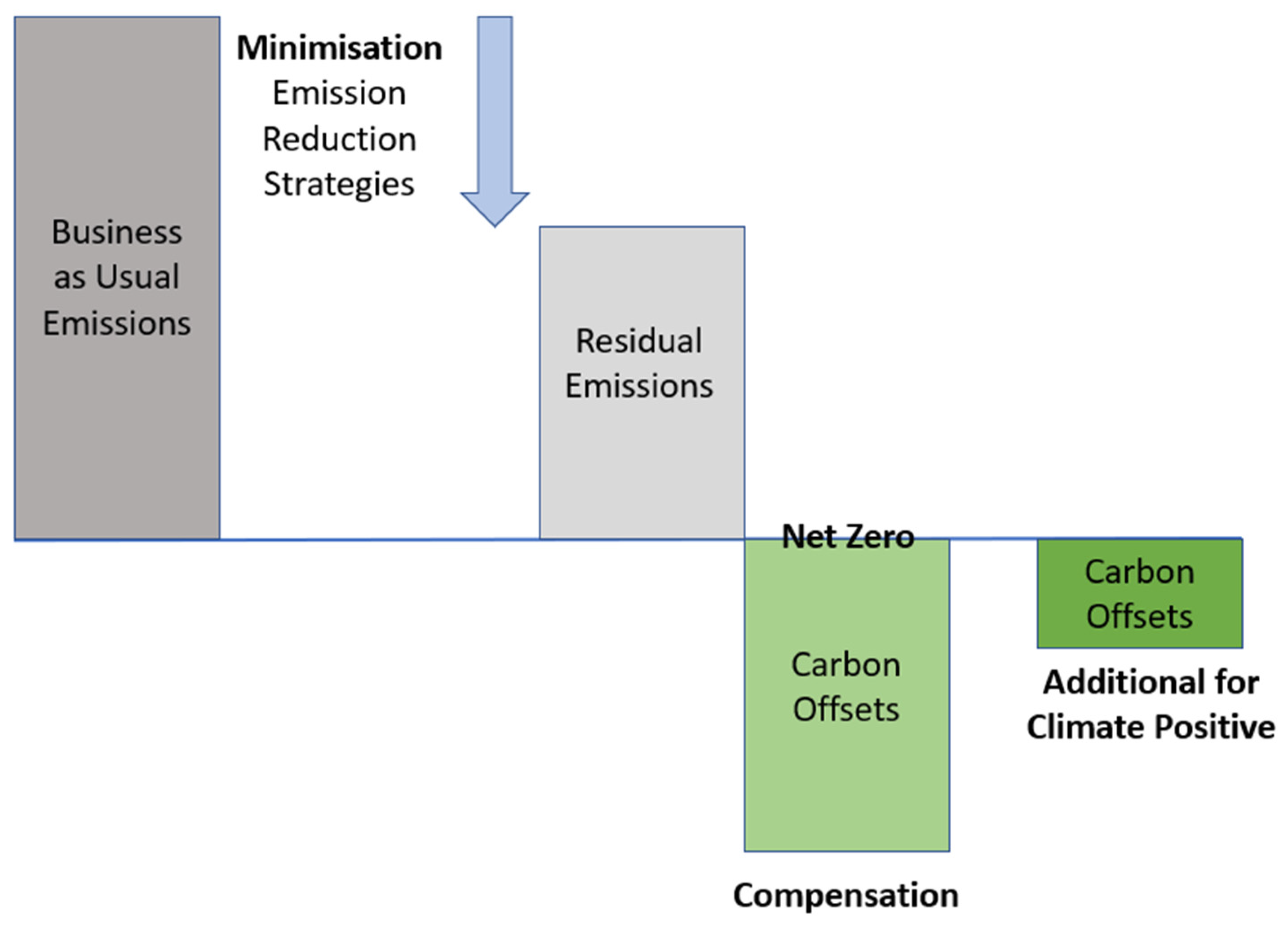 Sustainability 15 01207 g001
