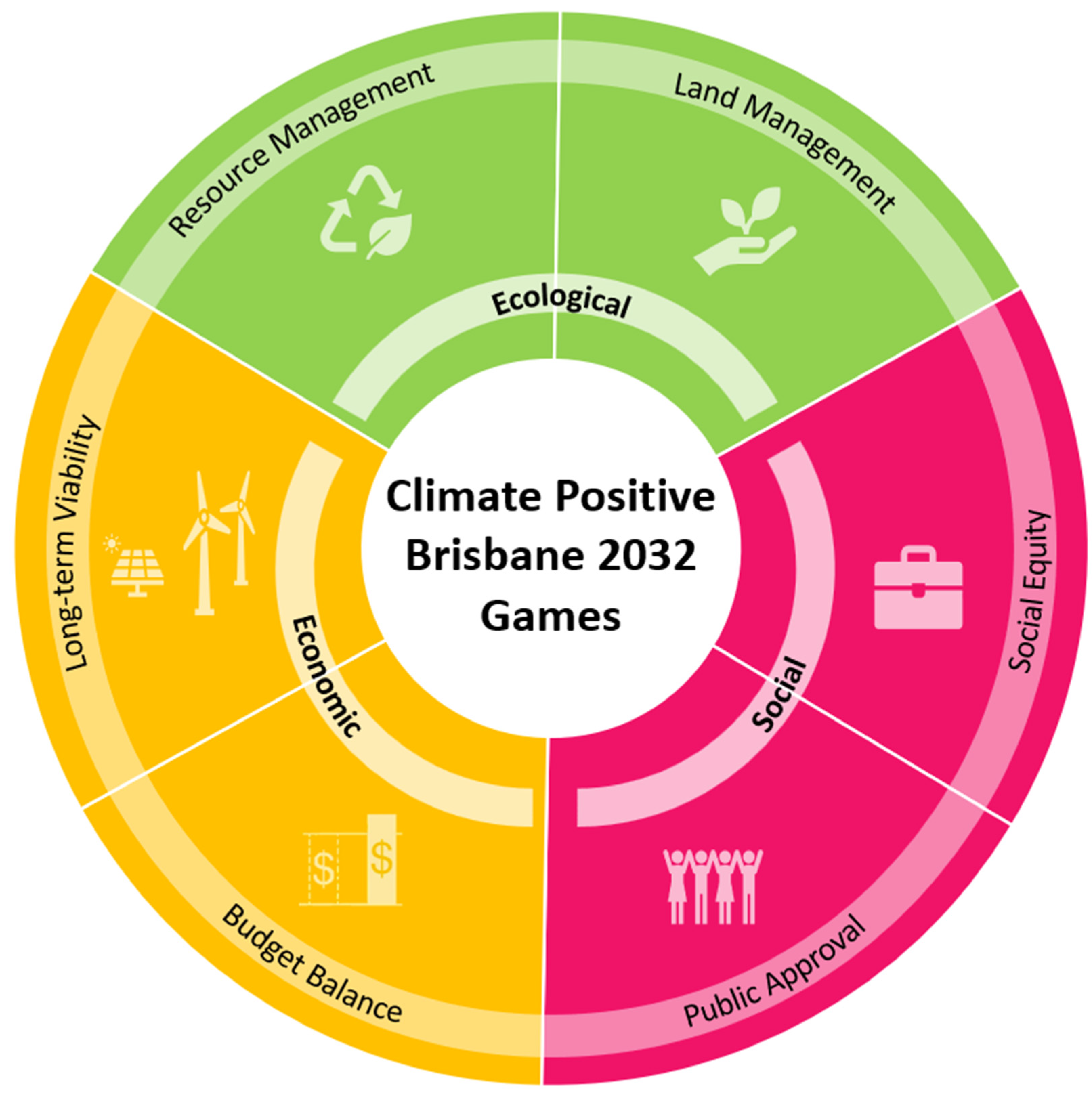 Sustainability 15 01207 g004