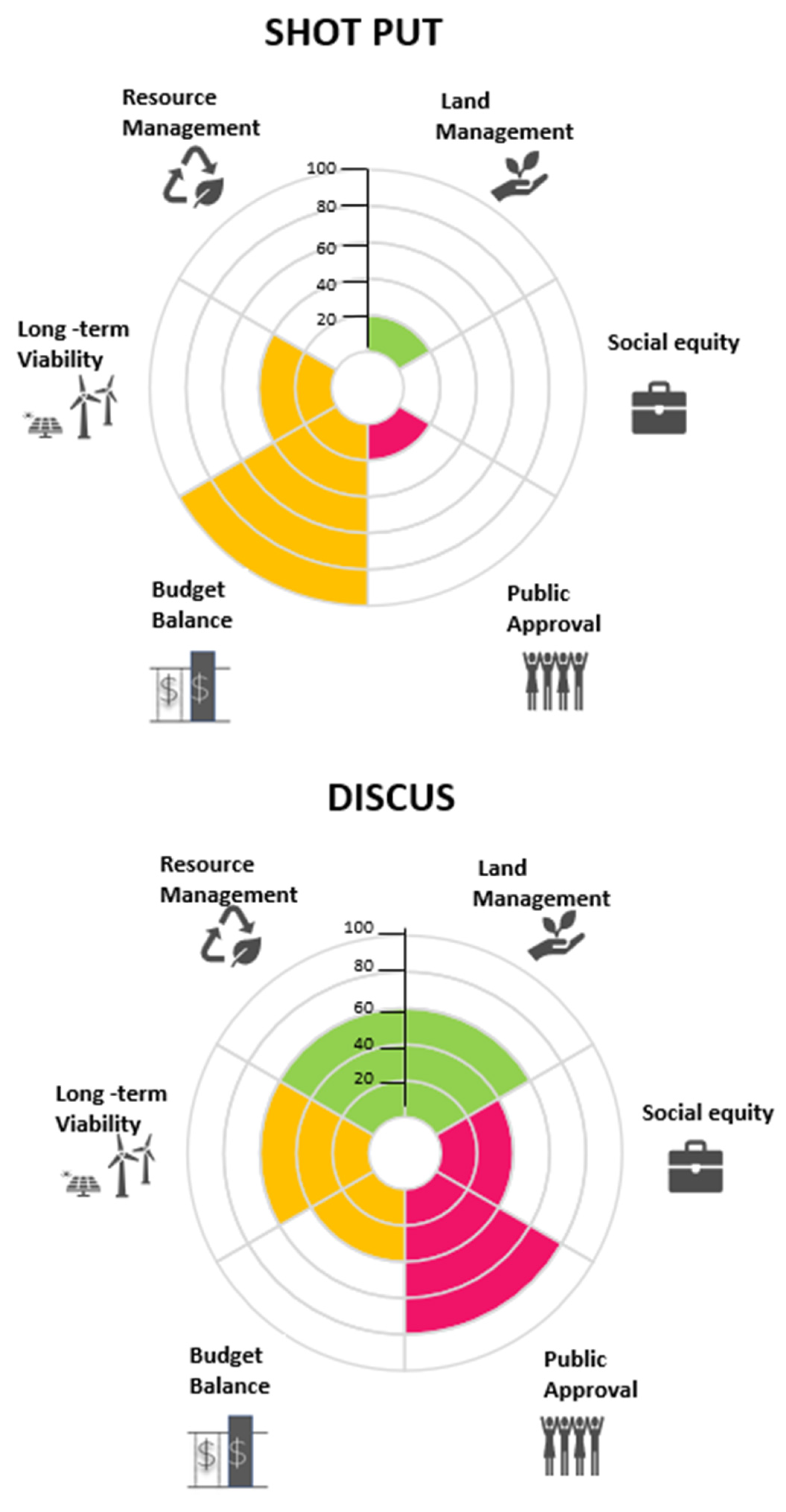 Sustainability 15 01207 g005a