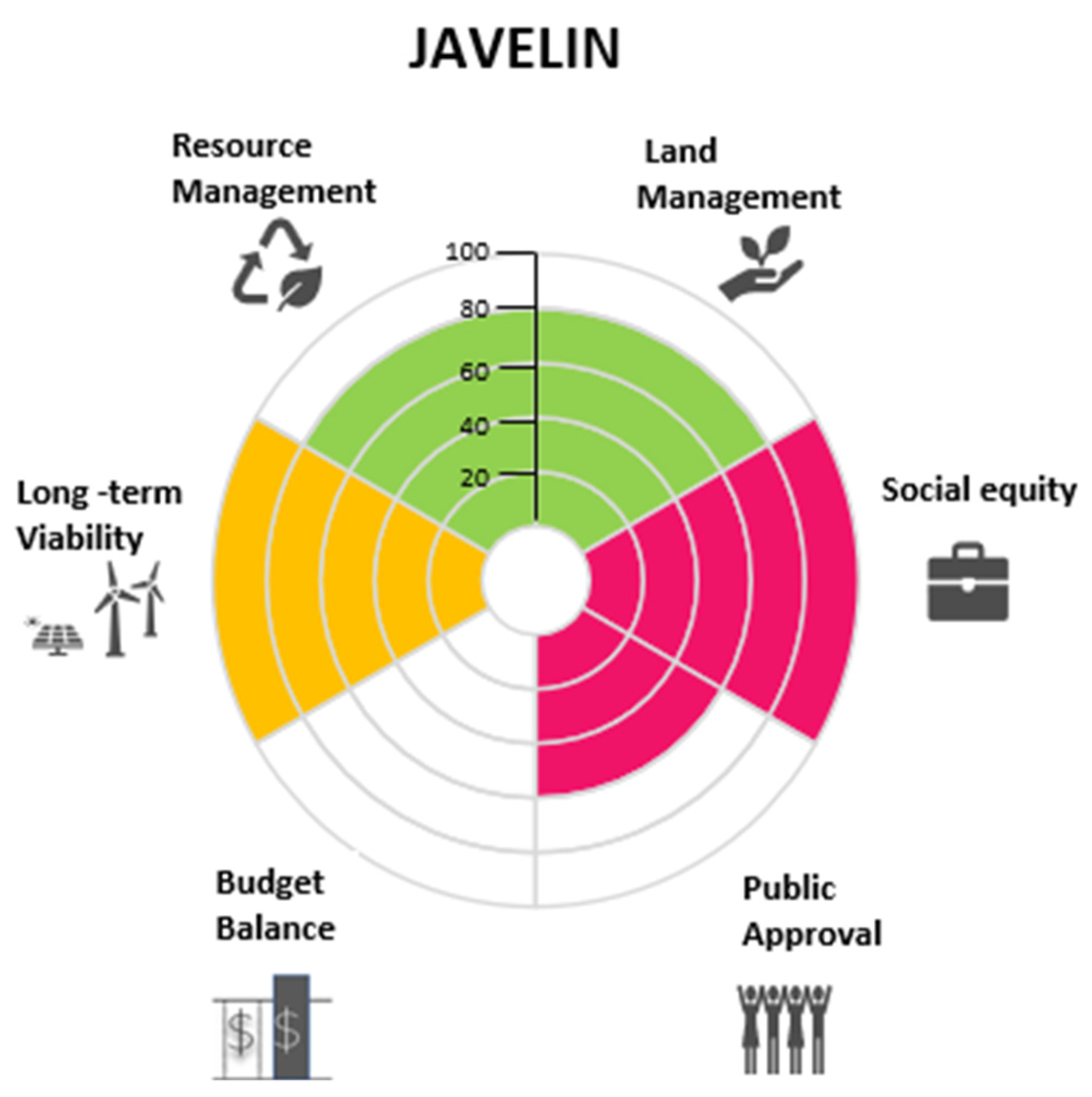 Sustainability 15 01207 g005b