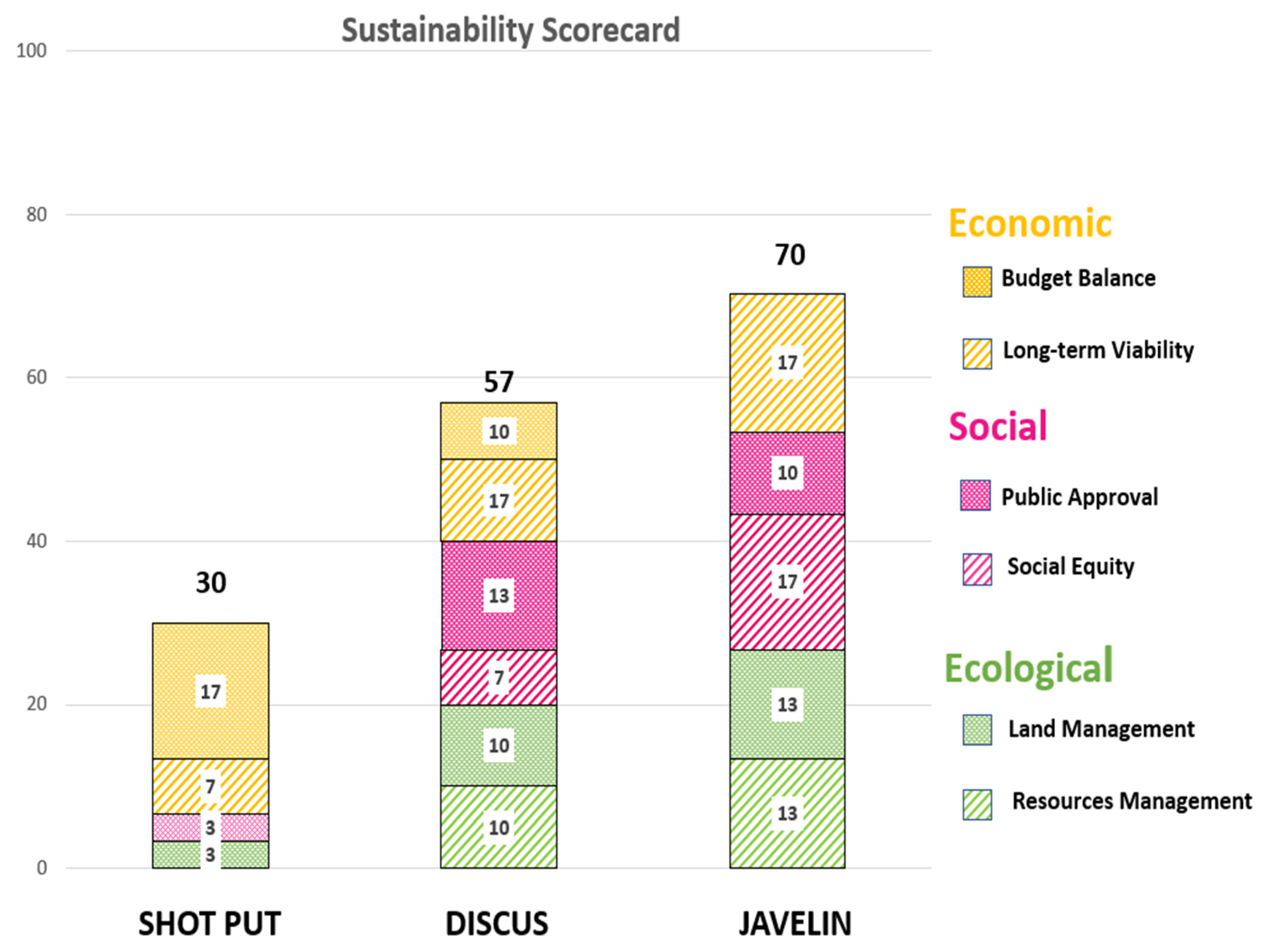 Sustainability 15 01207 g006