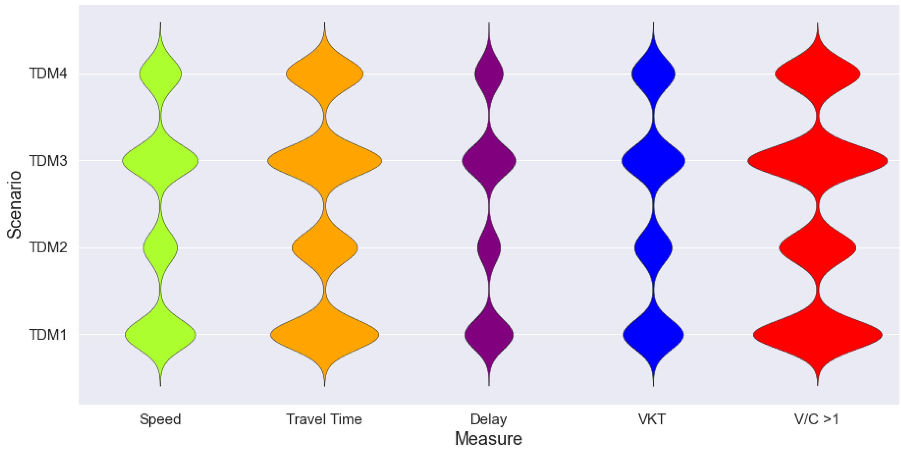 Sustainability 15 01209 g003