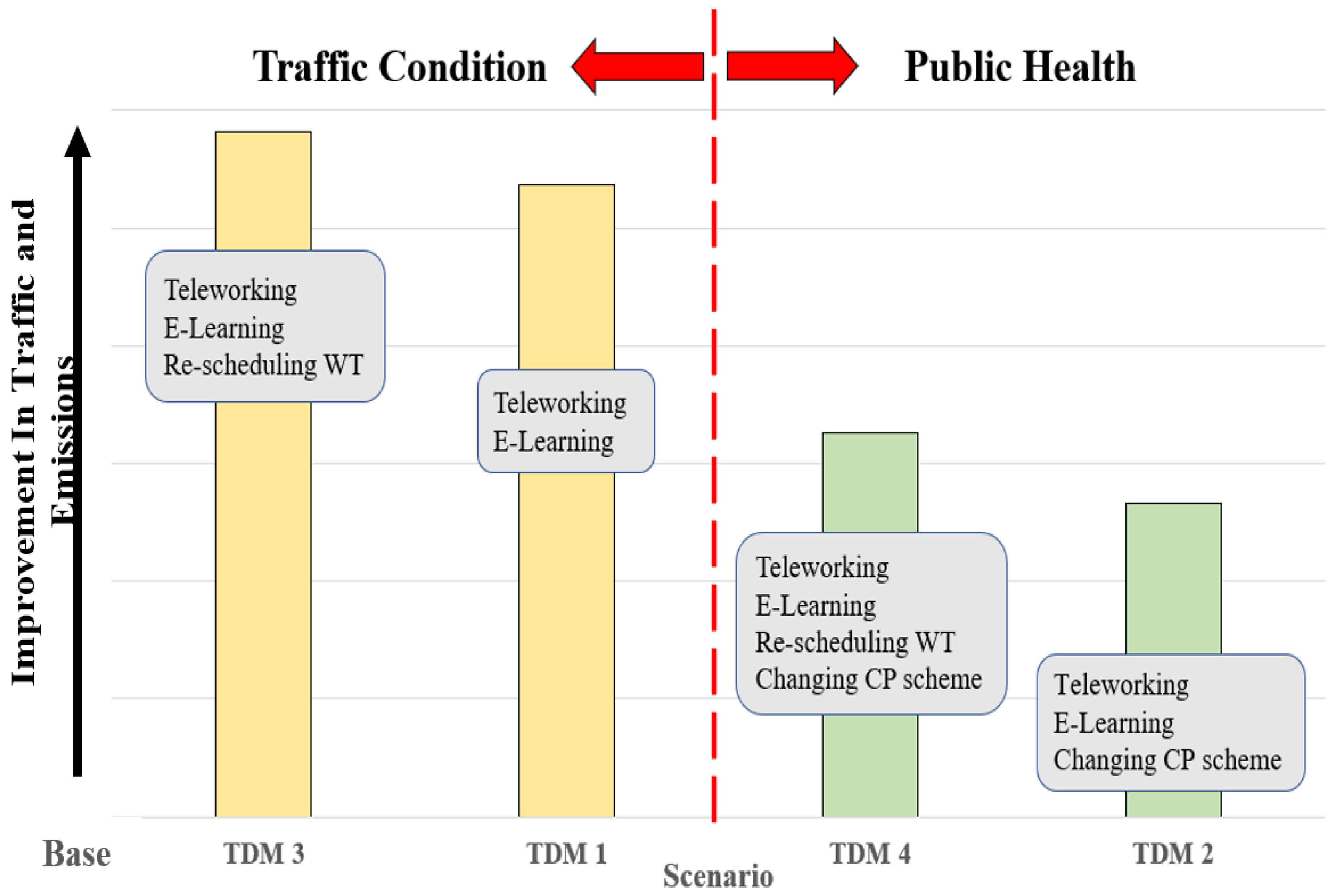 Sustainability 15 01209 g006