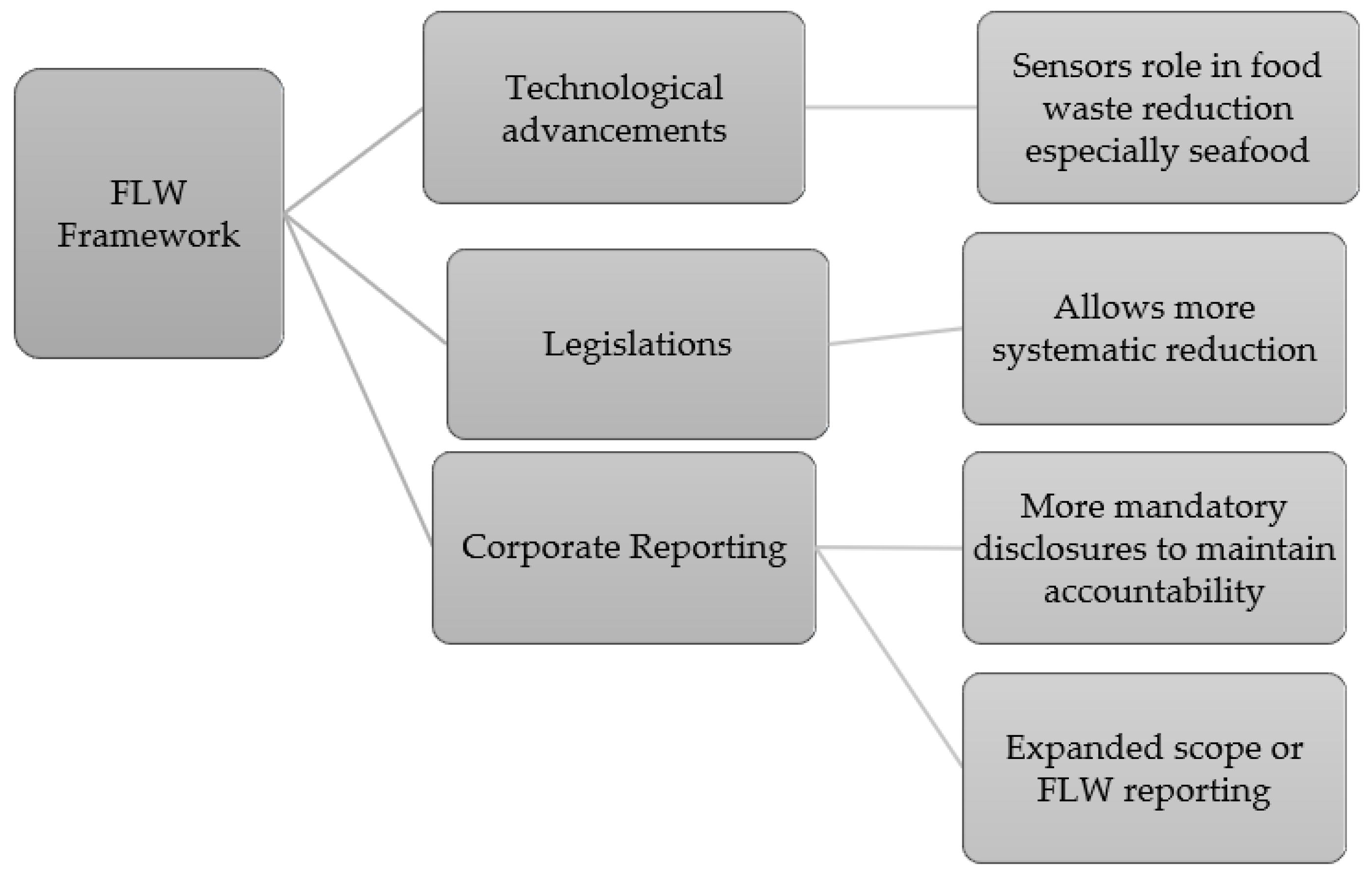 Sustainability 15 01213 g003