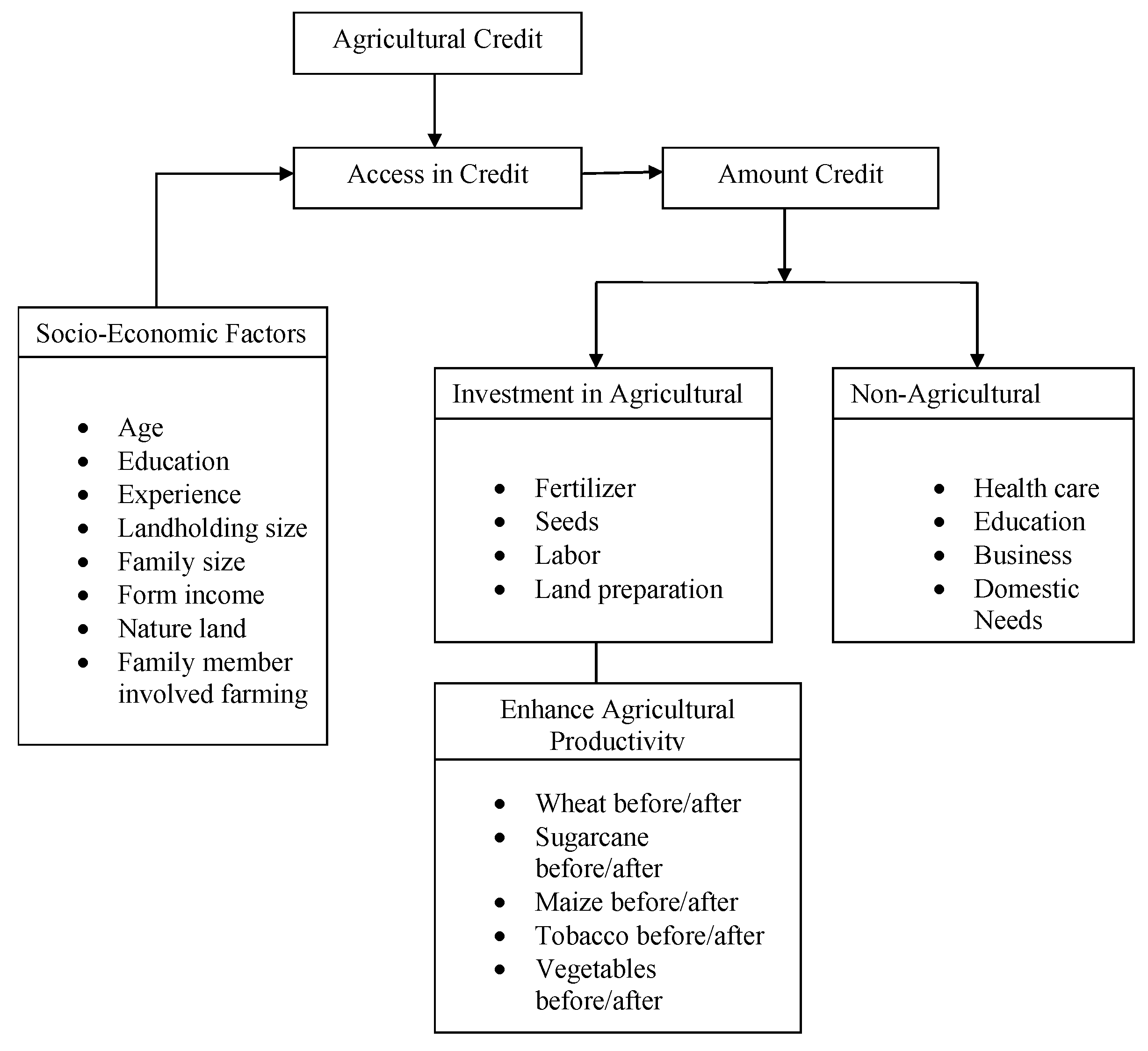 Sustainability 15 01217 g001 Sustainability 15 01217 g001