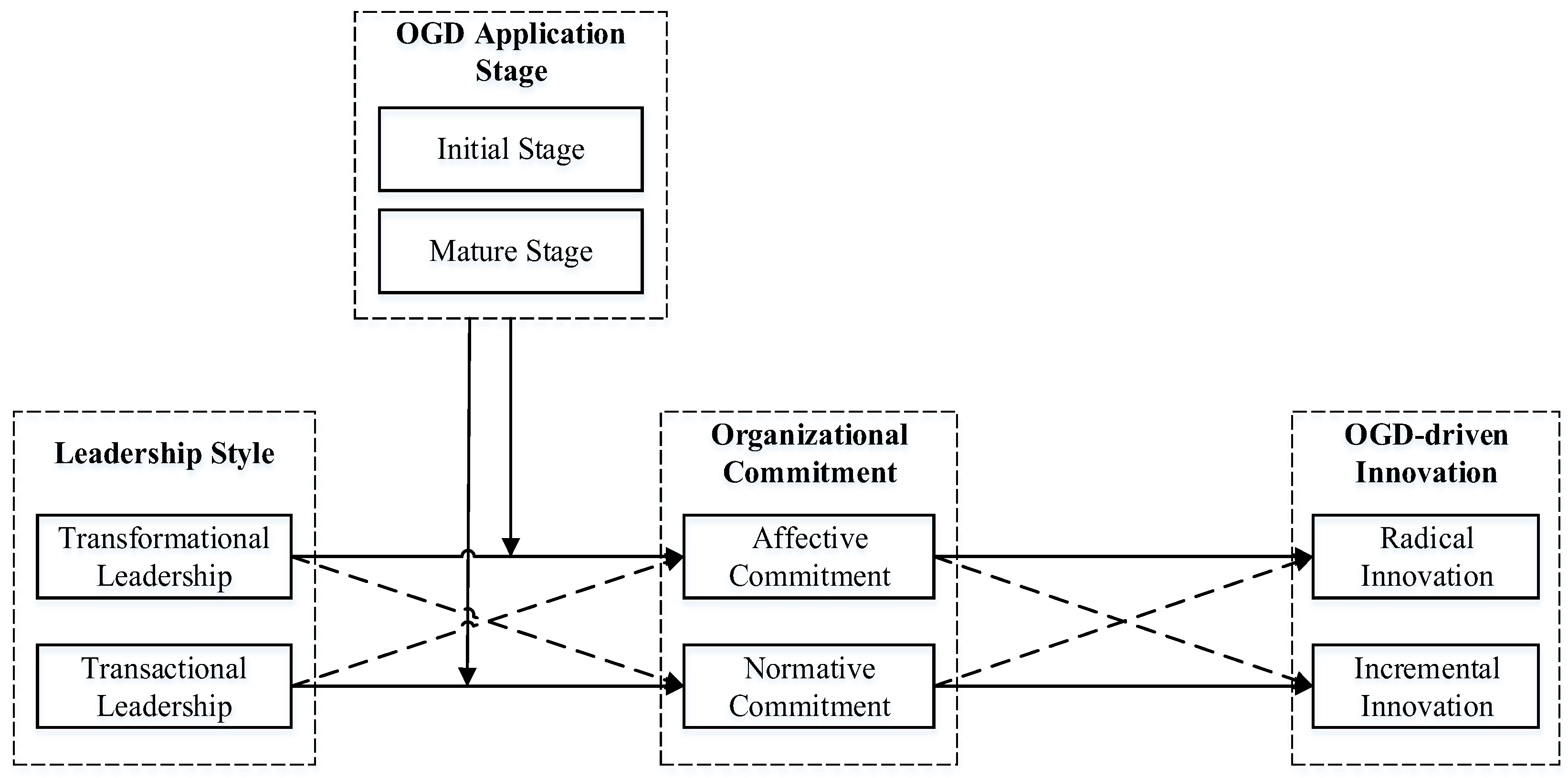 Sustainability 15 01219 g001