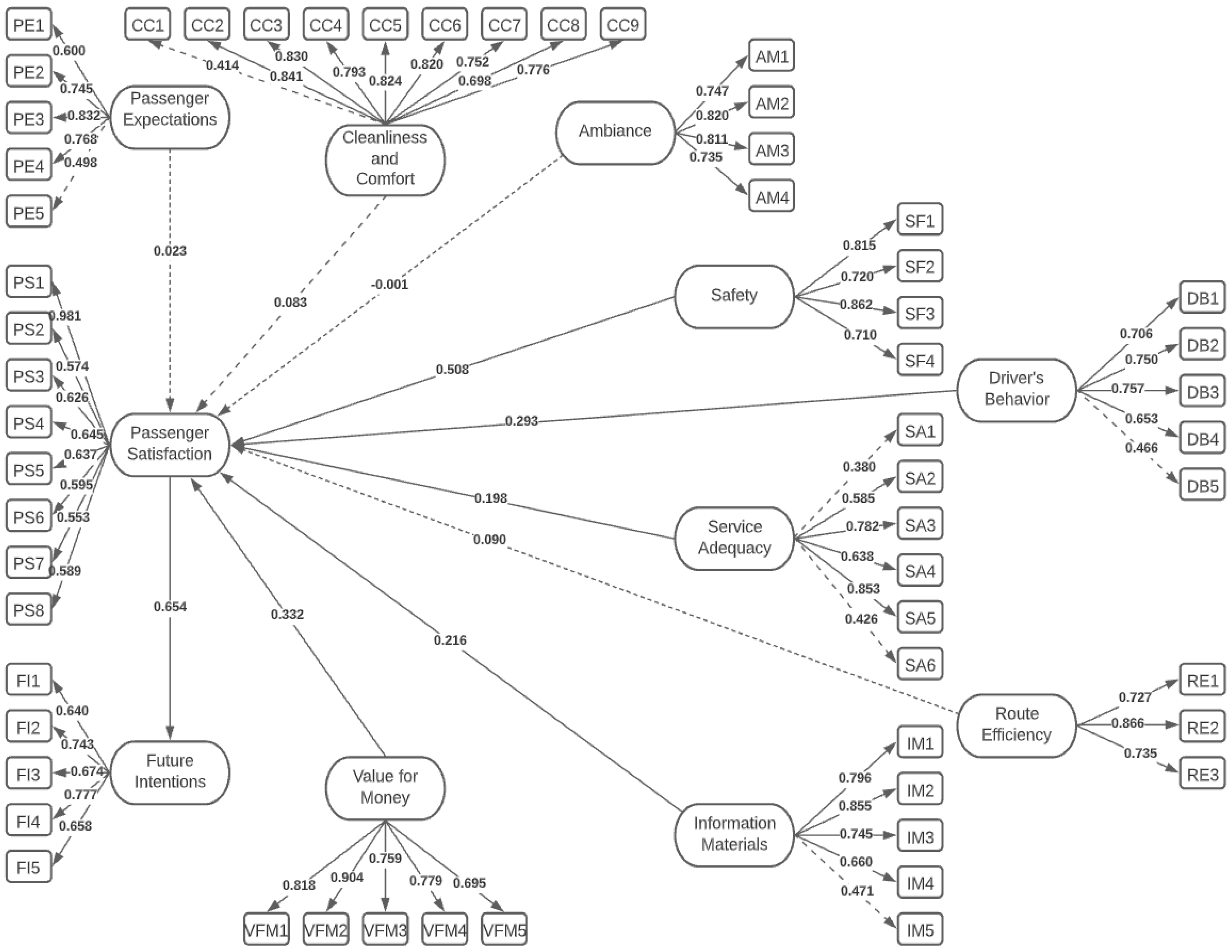 Sustainability 15 01223 g002 Sustainability 15 01223 g002