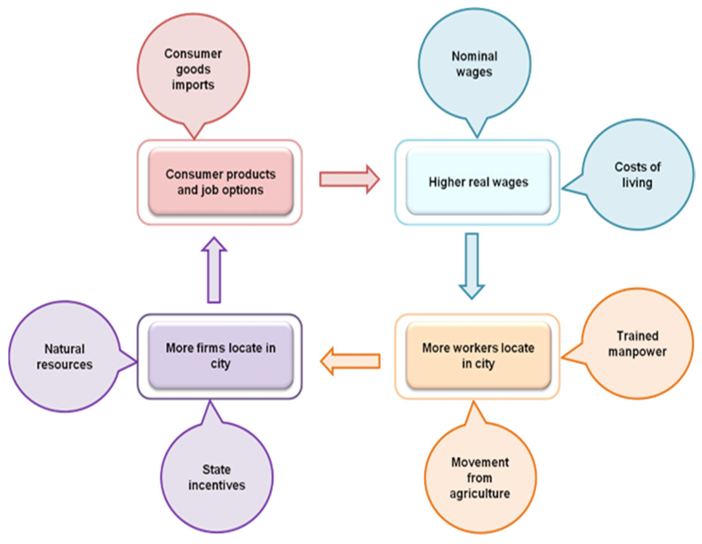 Sustainability 15 01226 g001