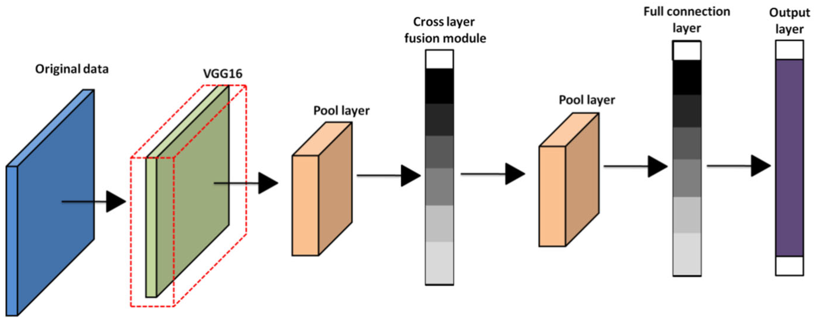 Sustainability 15 01226 g003