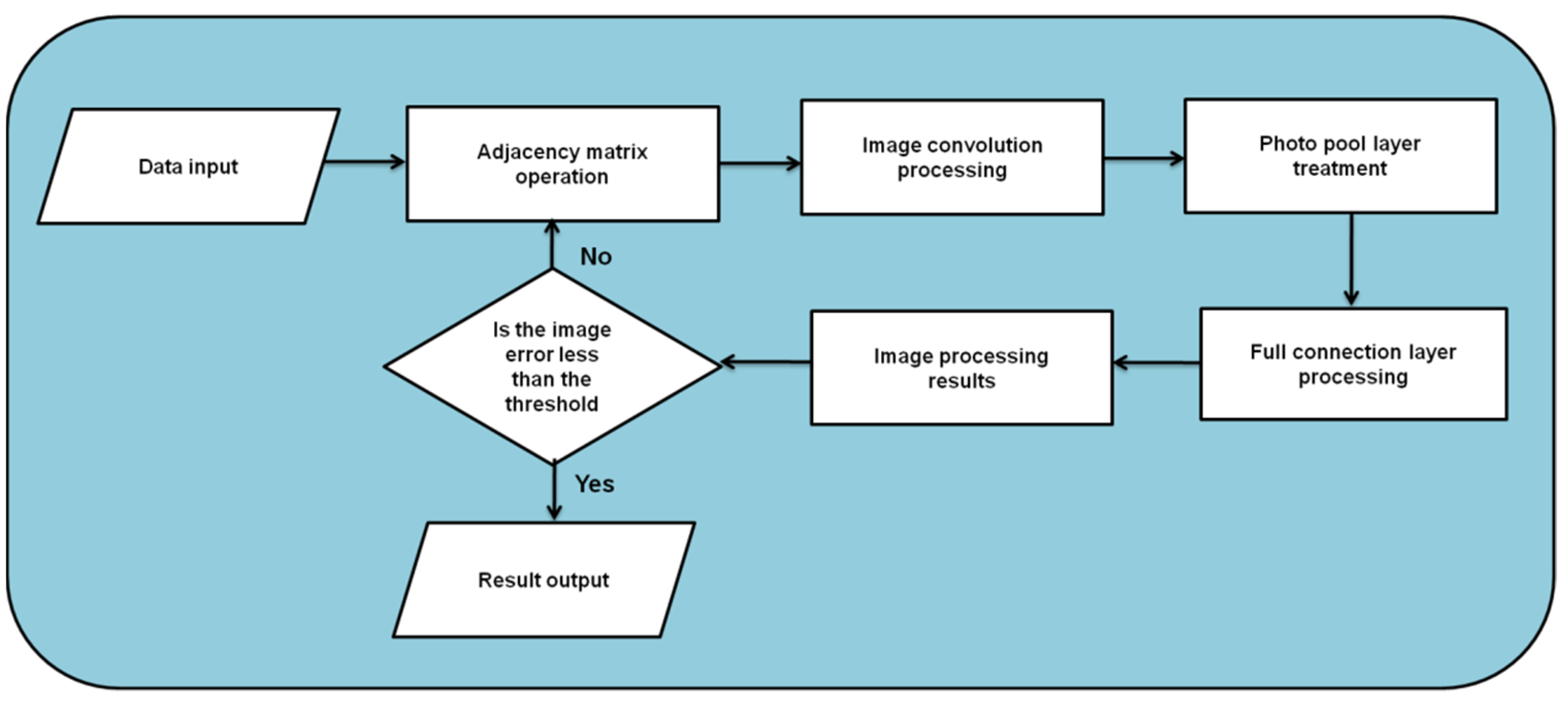 Sustainability 15 01226 g004