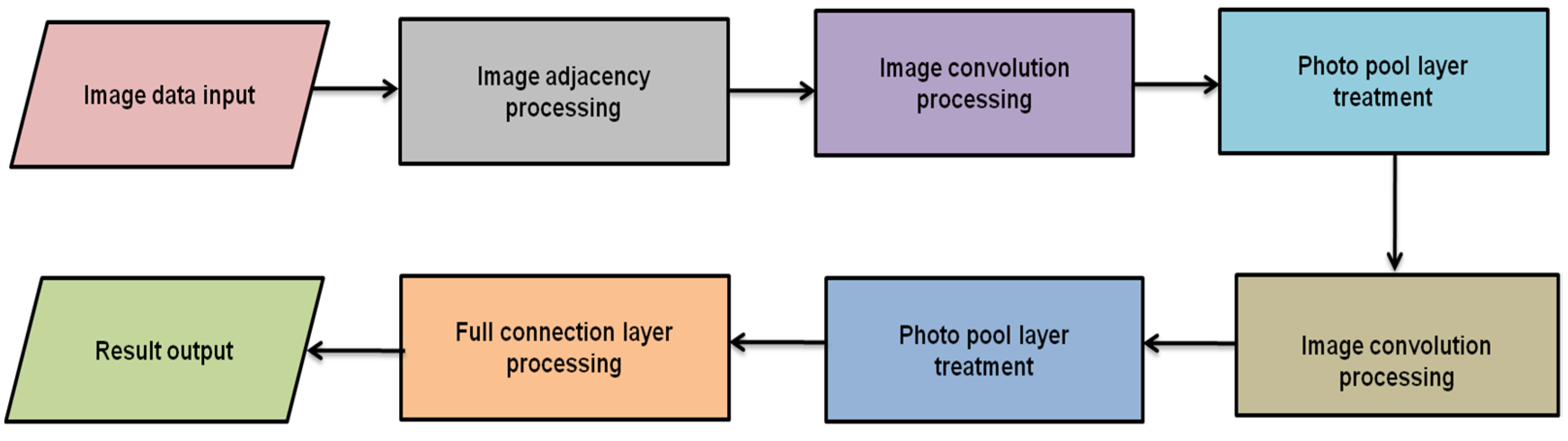 Sustainability 15 01226 g005