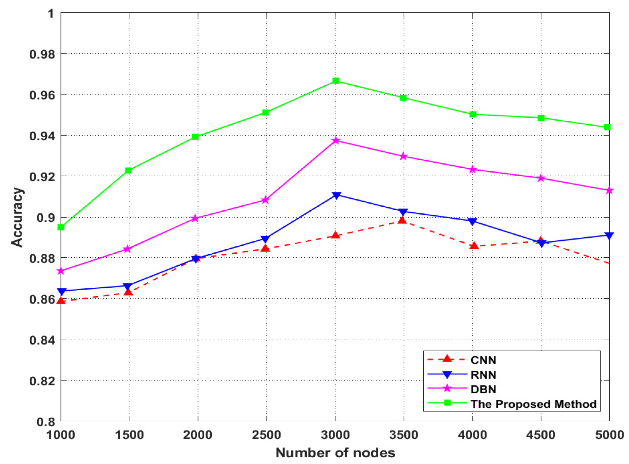 Sustainability 15 01226 g007